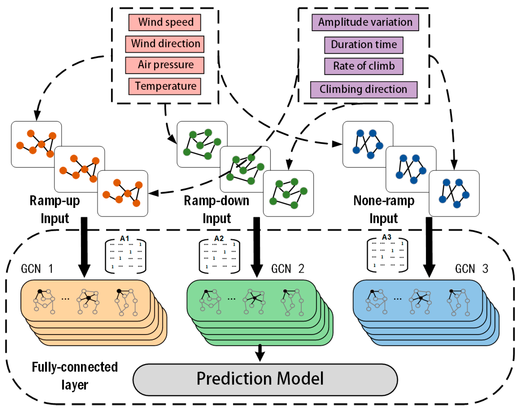 Energies 18 02763 g003