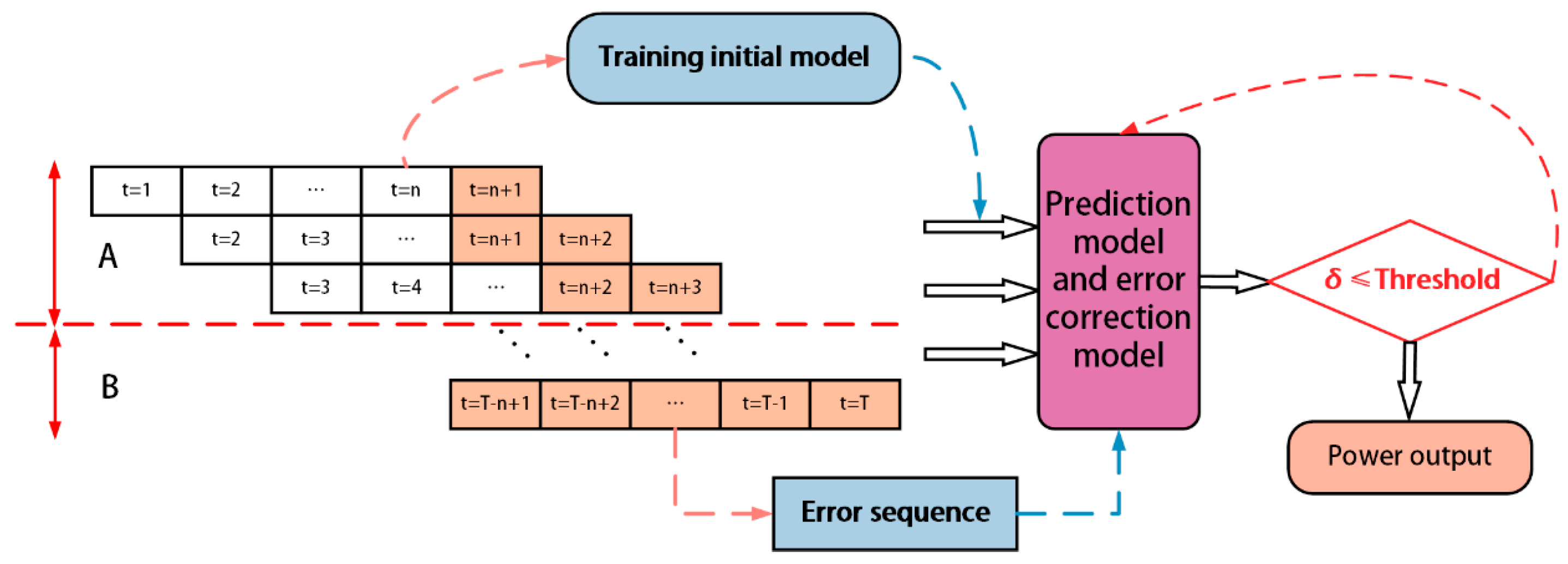 Energies 18 02763 g004