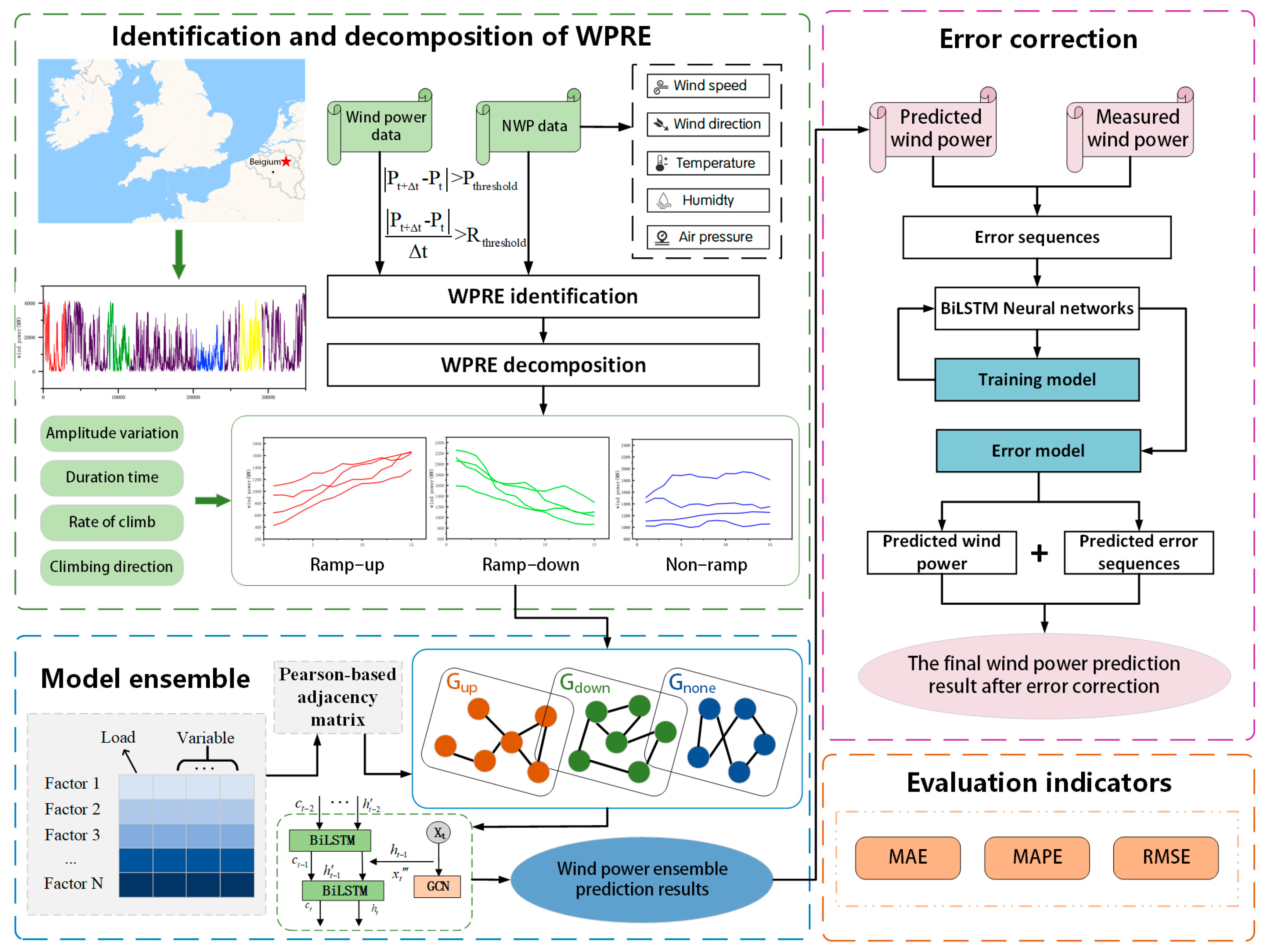 Energies 18 02763 g005