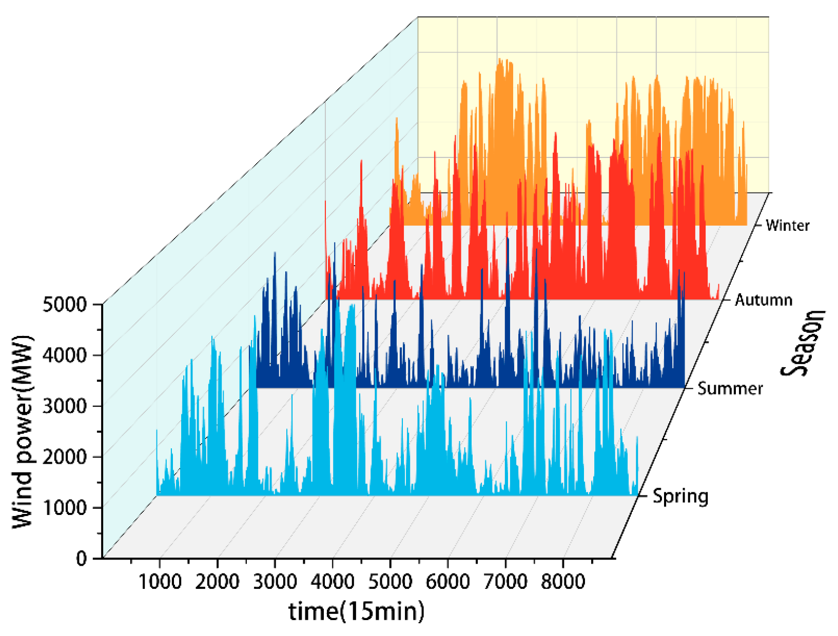 Energies 18 02763 g006