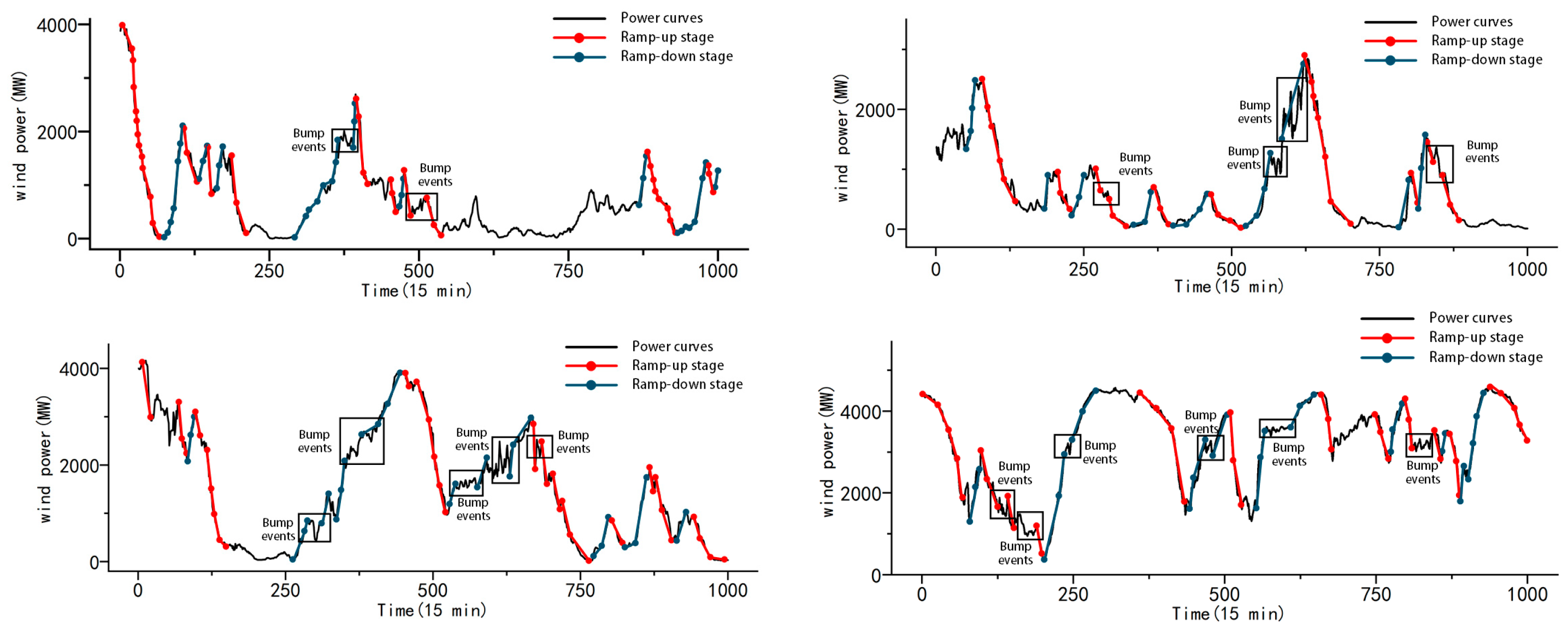 Energies 18 02763 g007