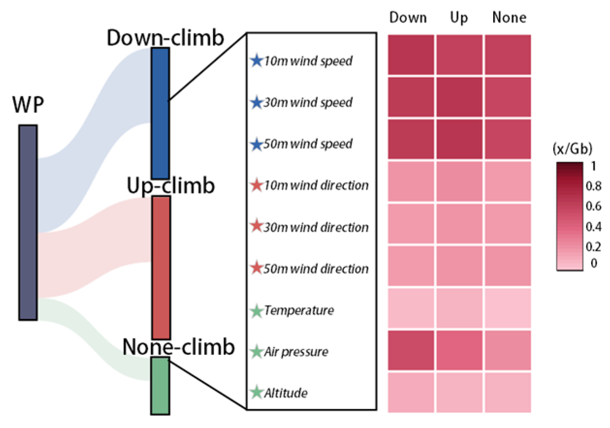 Energies 18 02763 g008