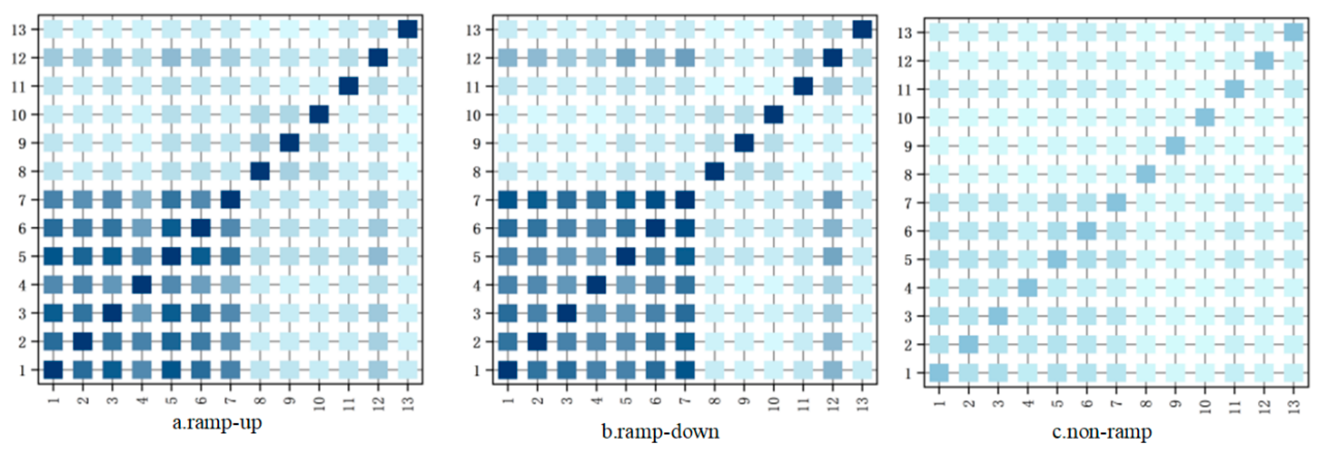 Energies 18 02763 g009
