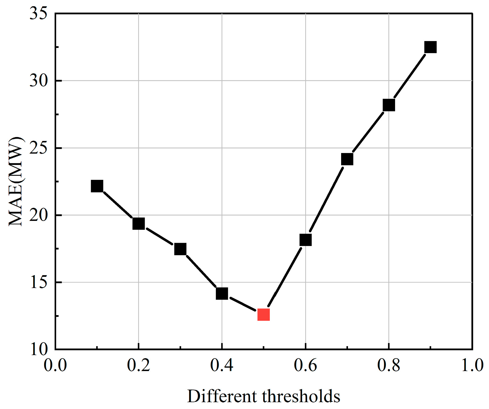 Energies 18 02763 g010