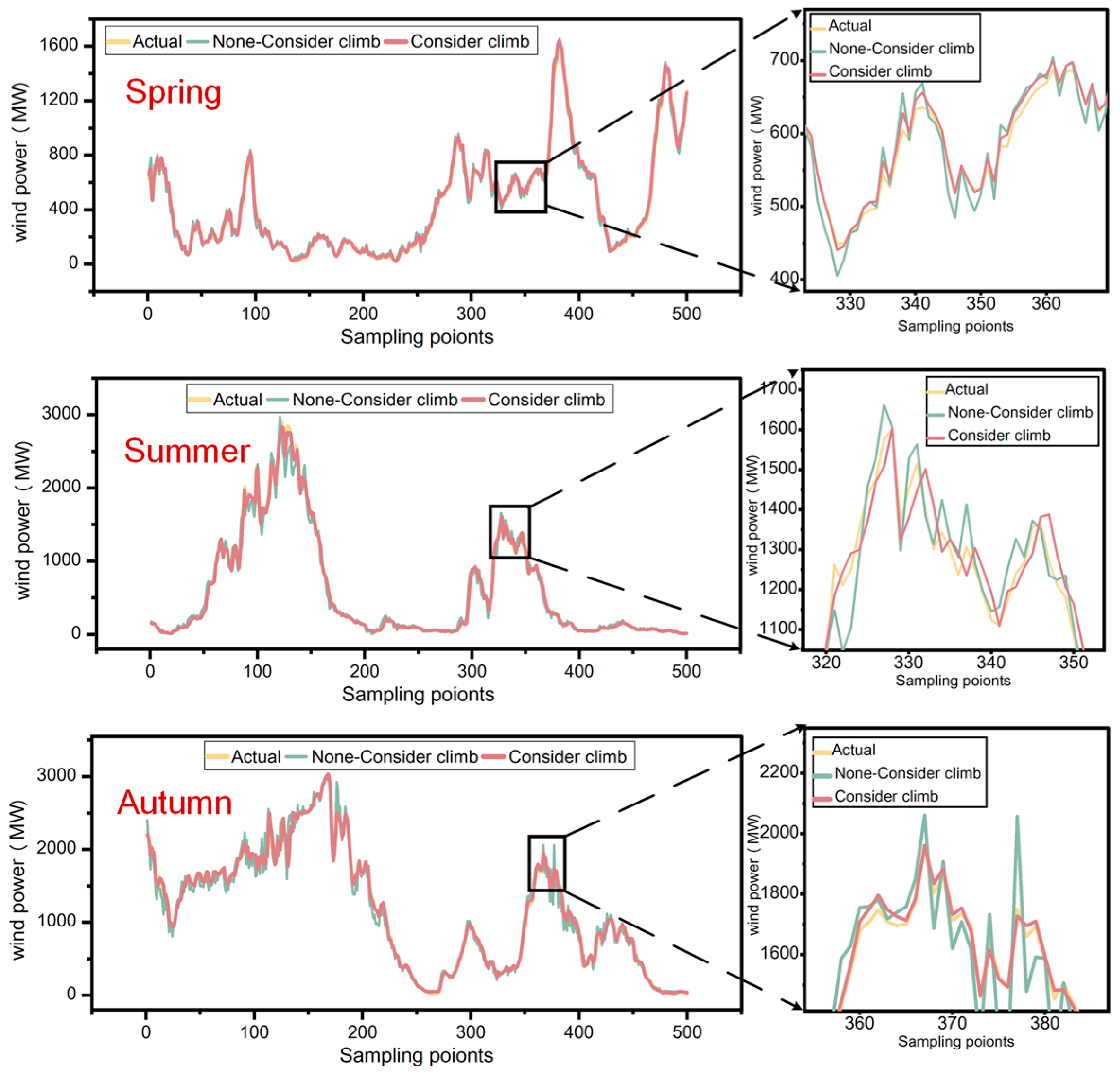 Energies 18 02763 g011a
