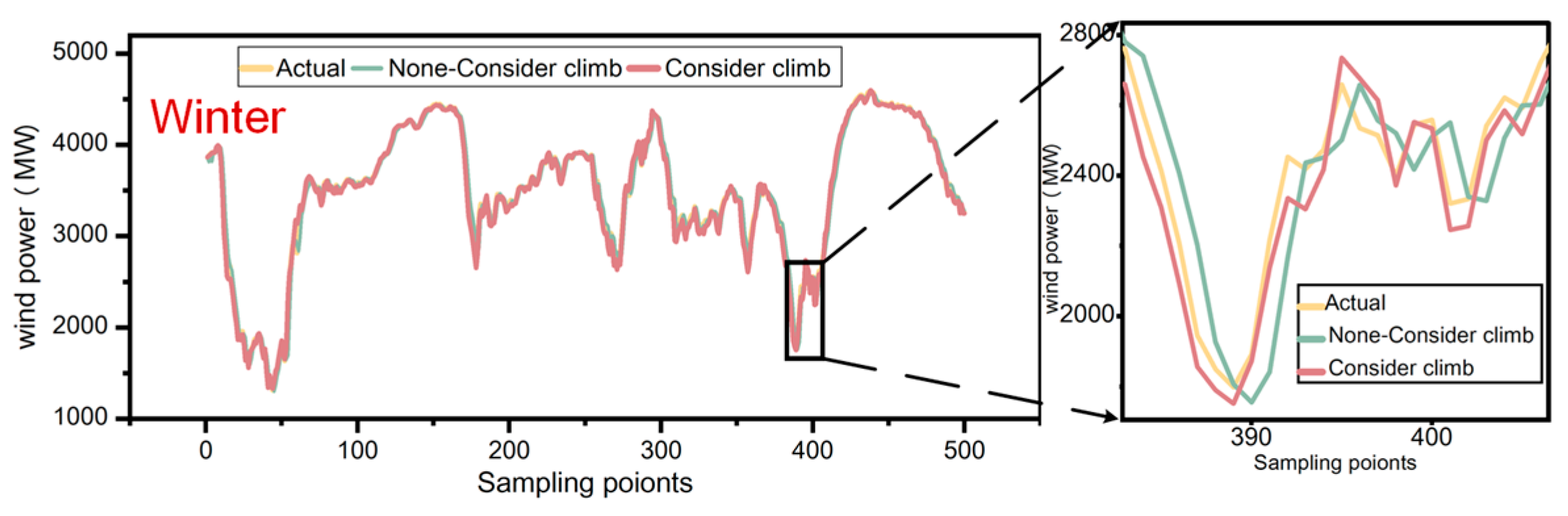 Energies 18 02763 g011b