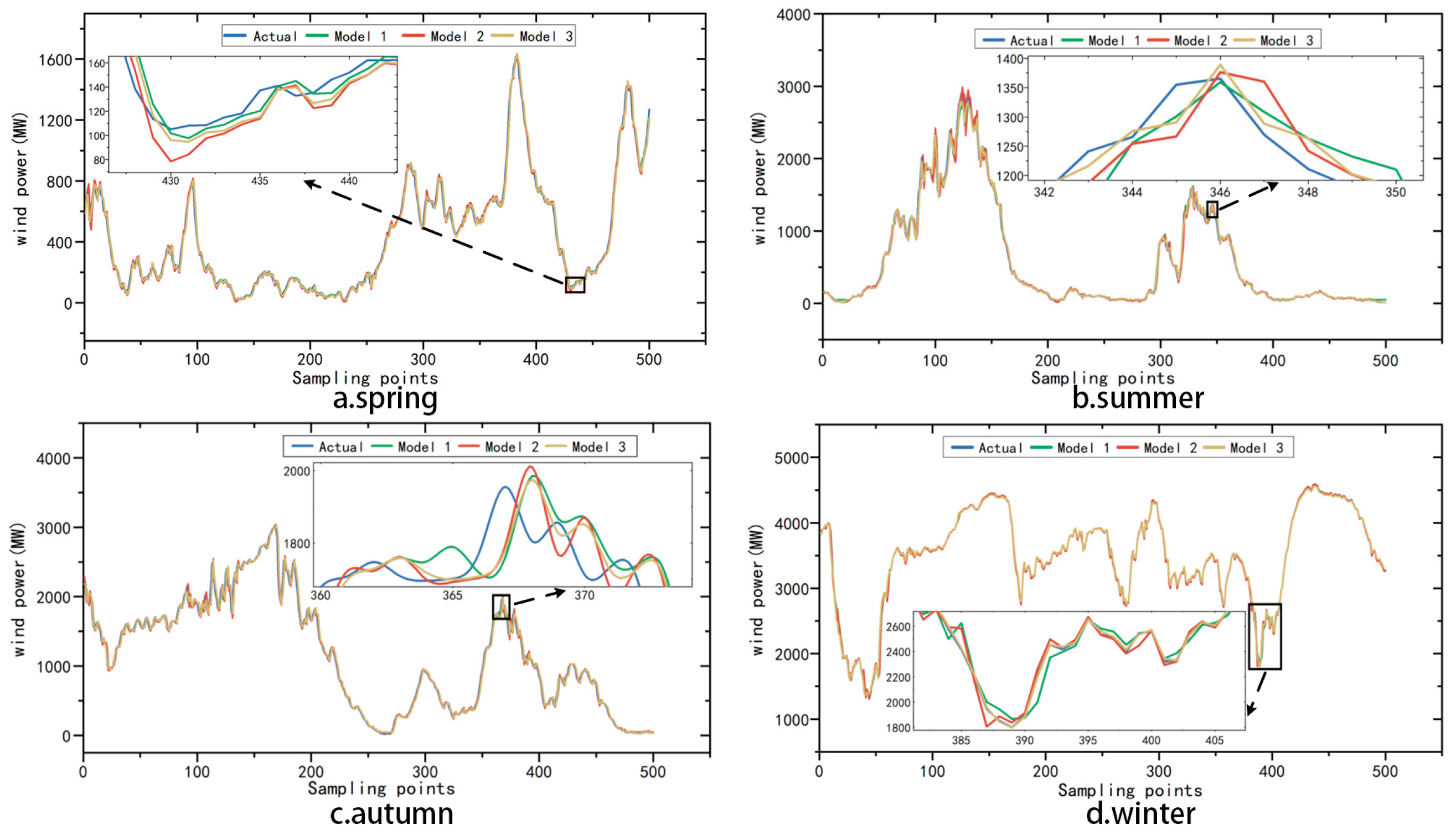 Energies 18 02763 g012