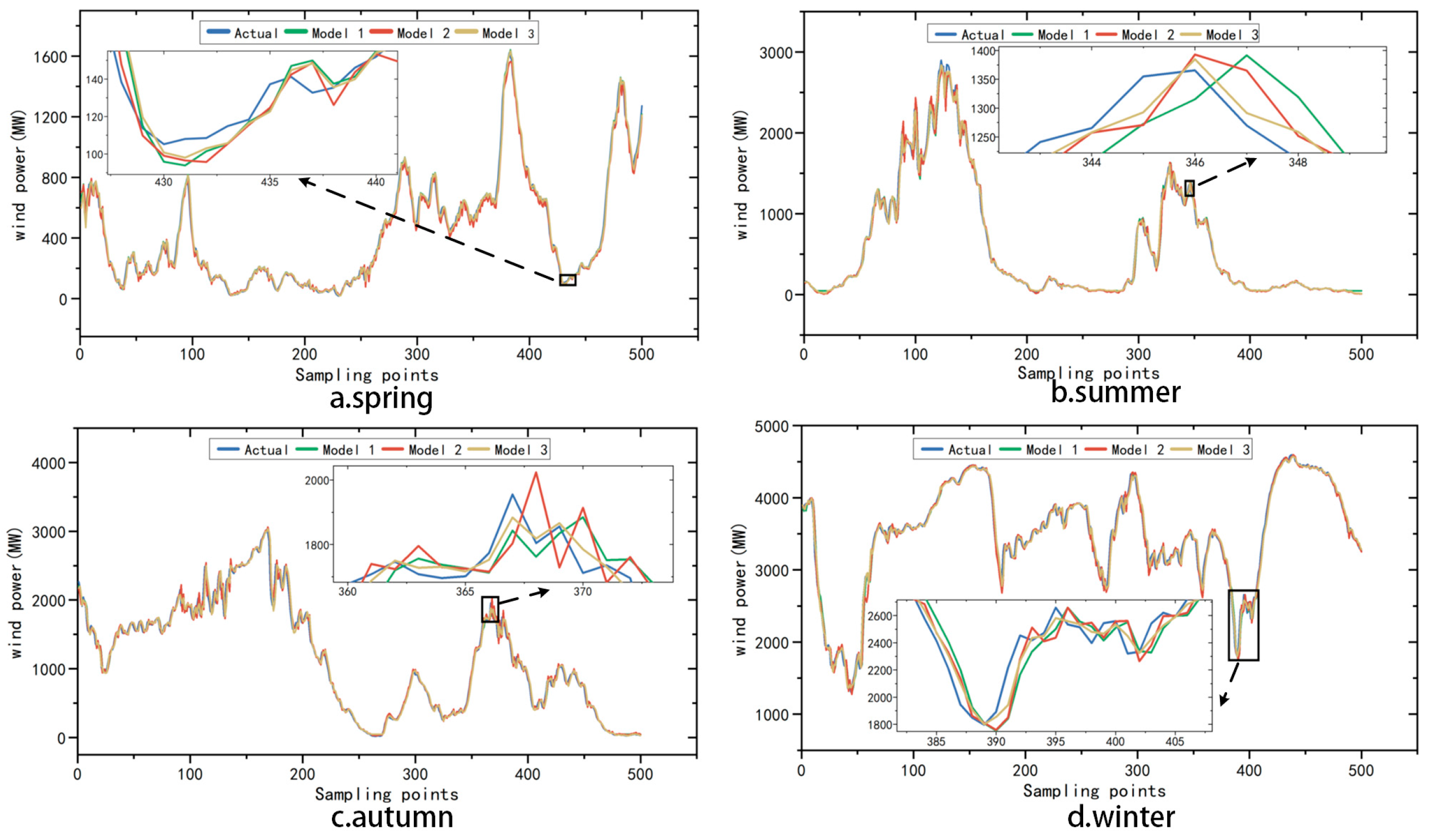 Energies 18 02763 g013