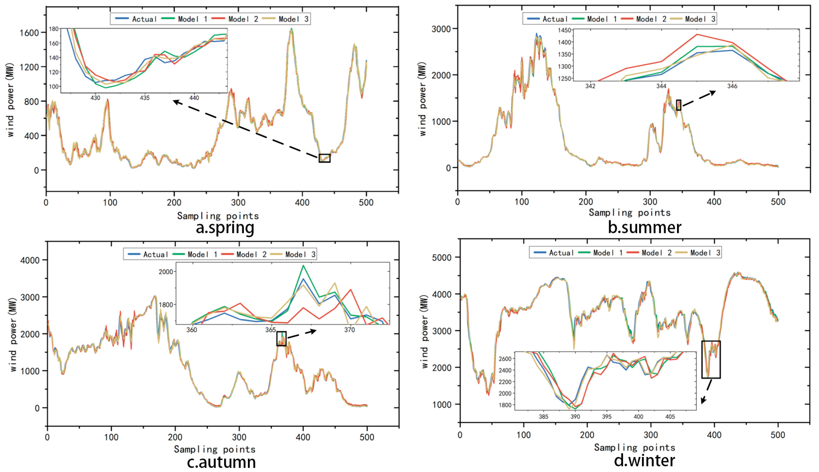 Energies 18 02763 g014
