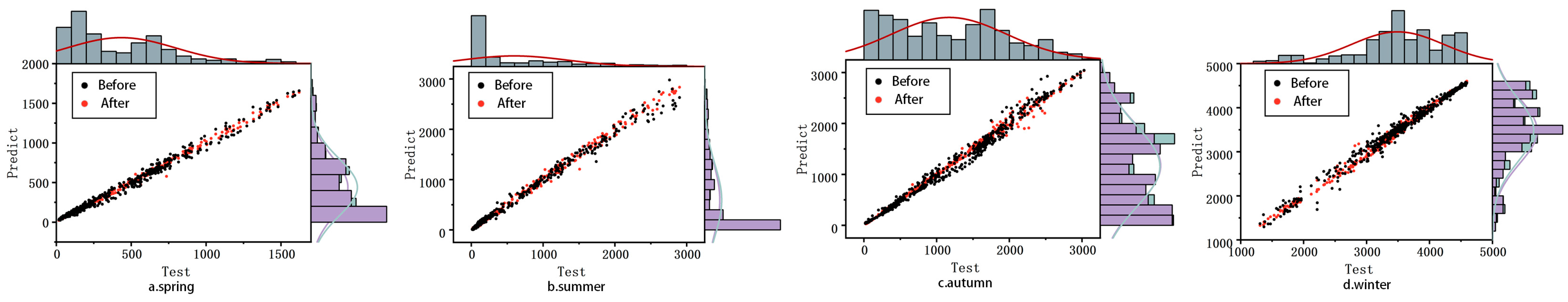 Energies 18 02763 g015