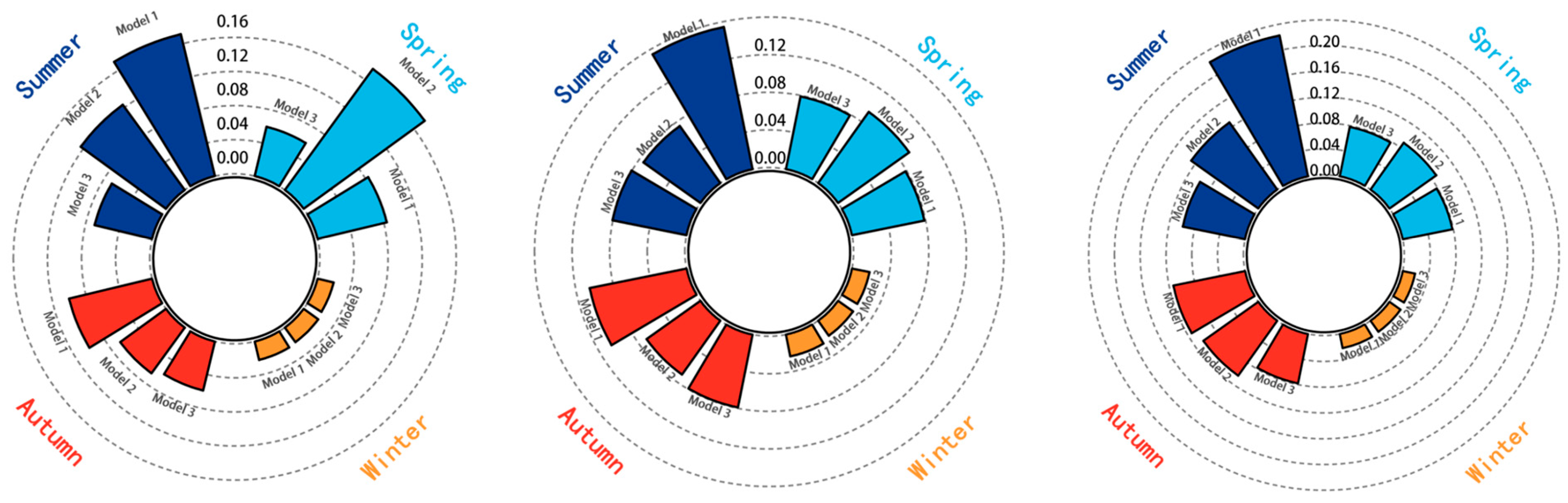 Energies 18 02763 g016