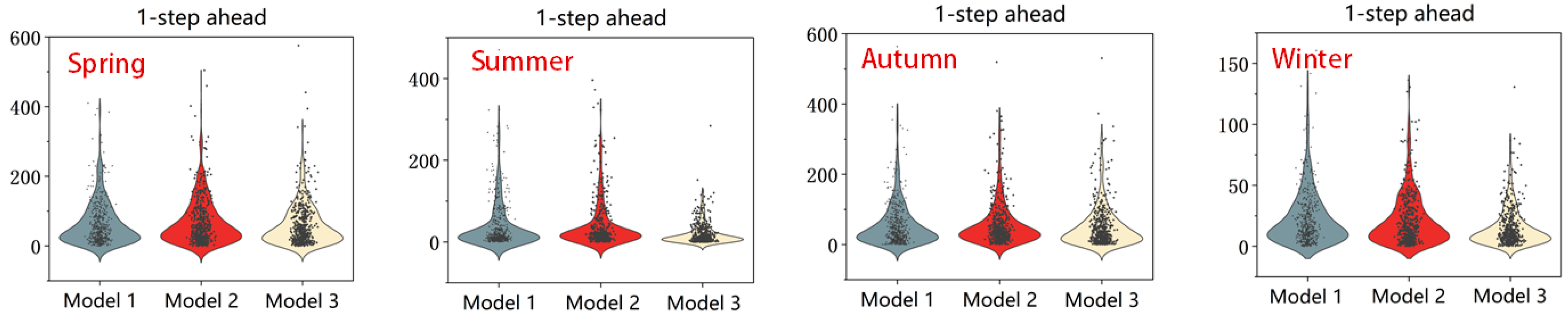 Energies 18 02763 g017