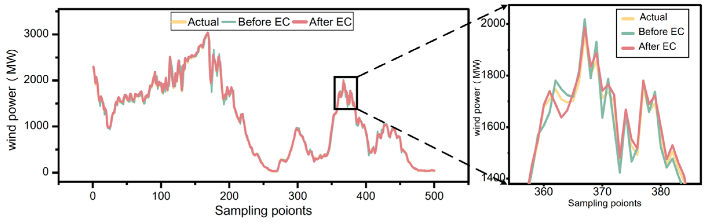 Energies 18 02763 g018