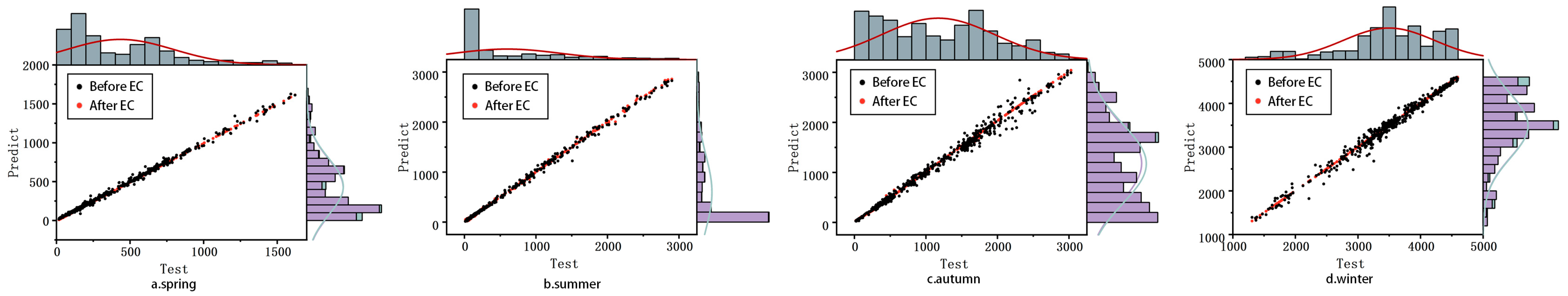 Energies 18 02763 g019