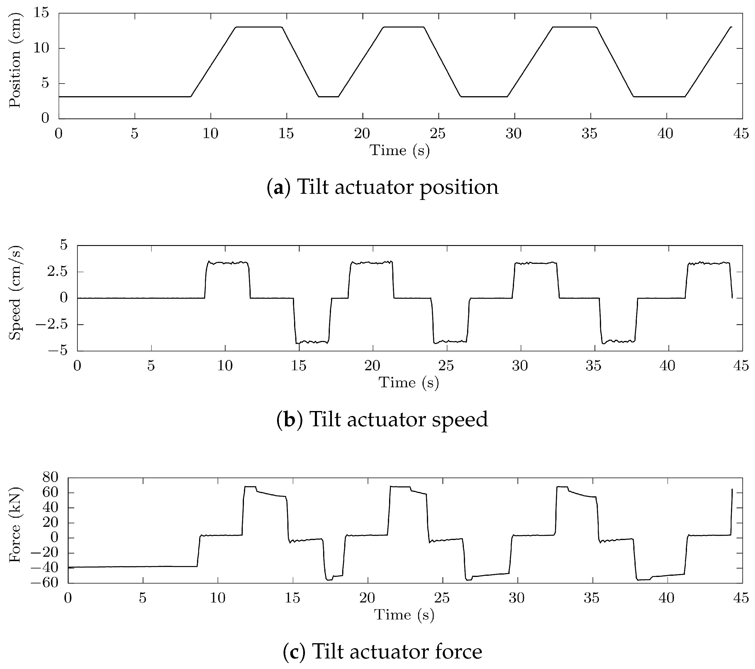 Energies 18 02766 g004