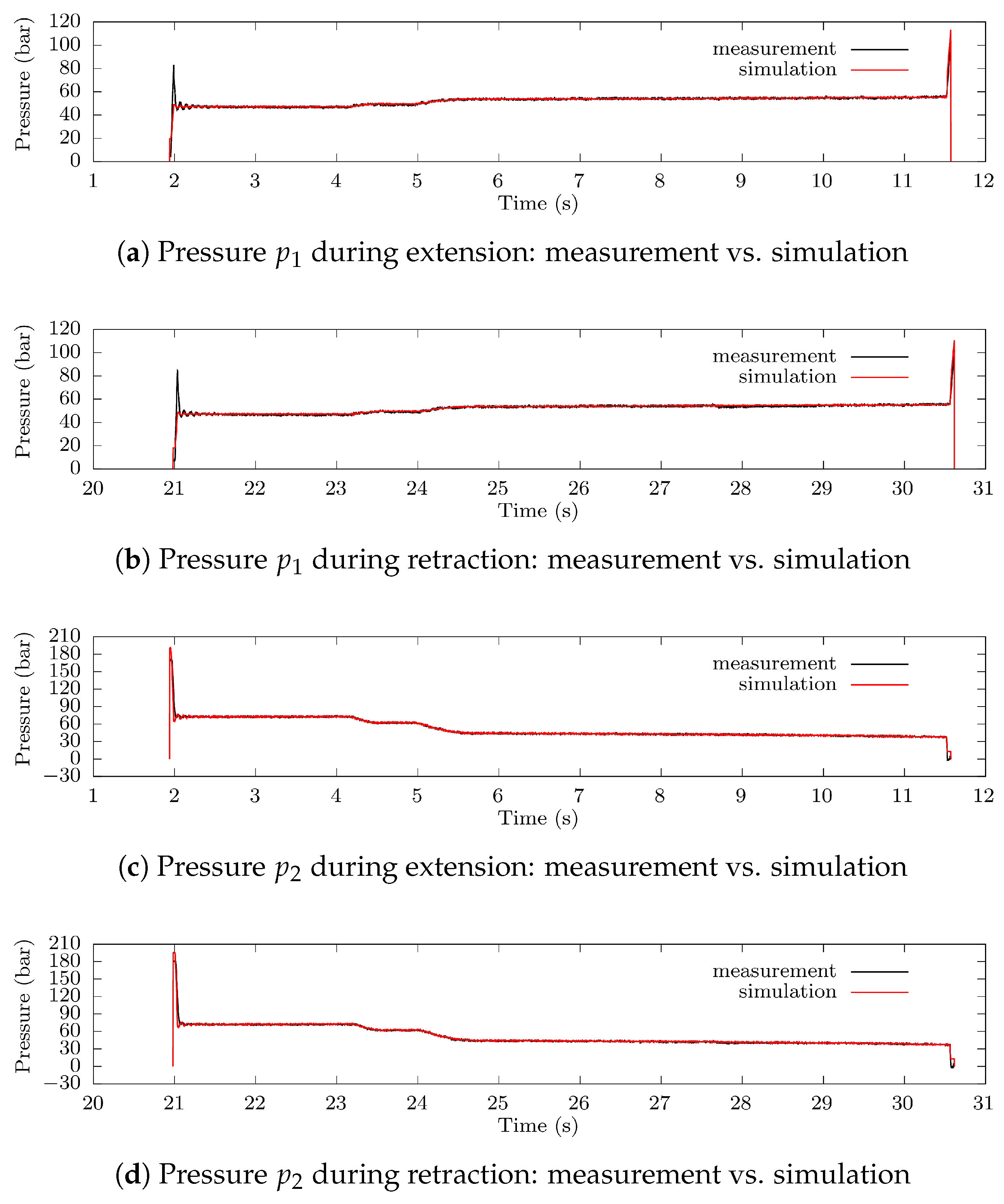 Energies 18 02766 g008