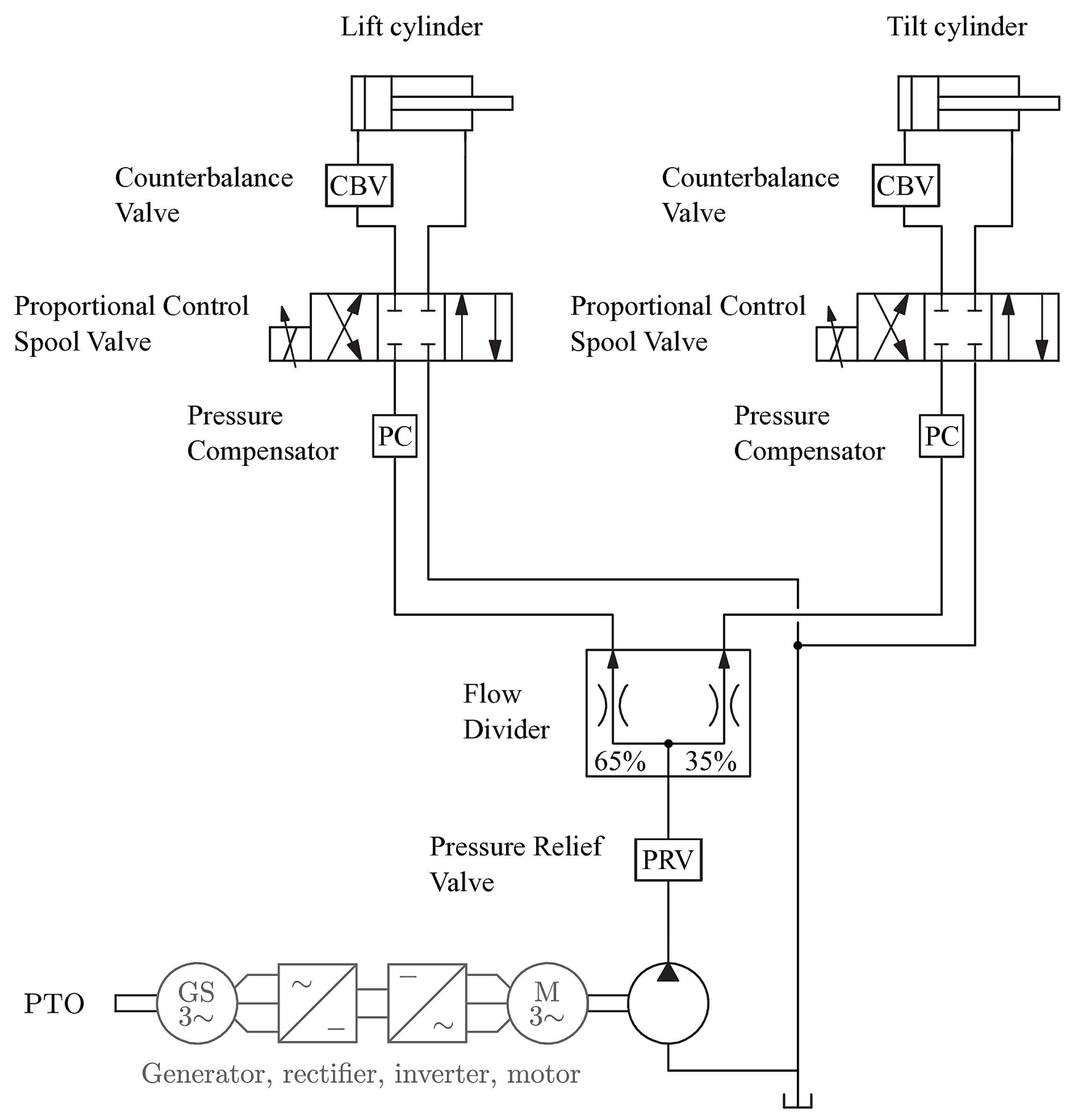 Energies 18 02766 g011