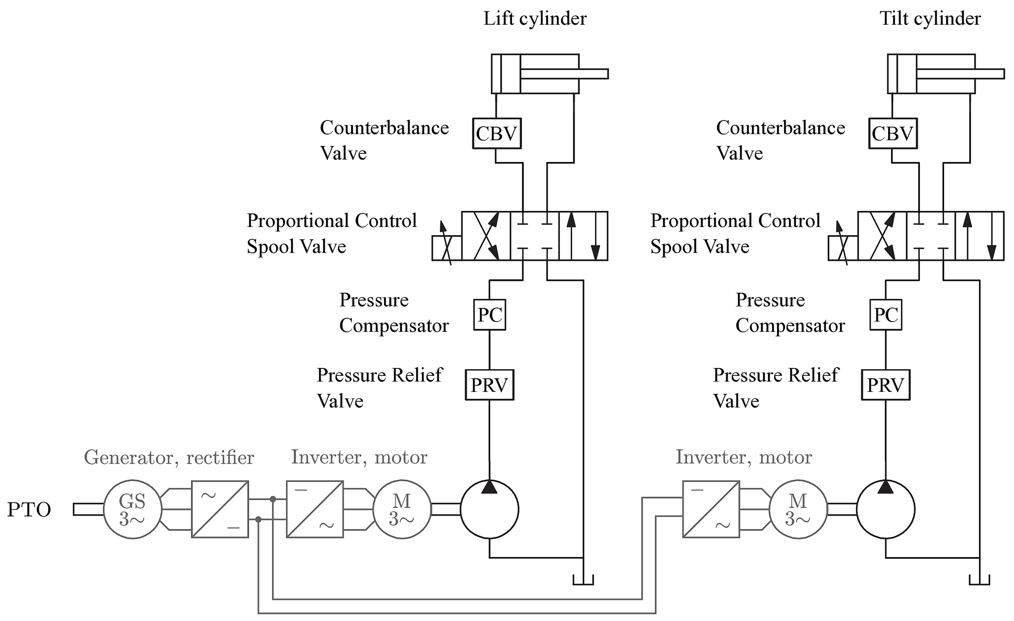 Energies 18 02766 g012