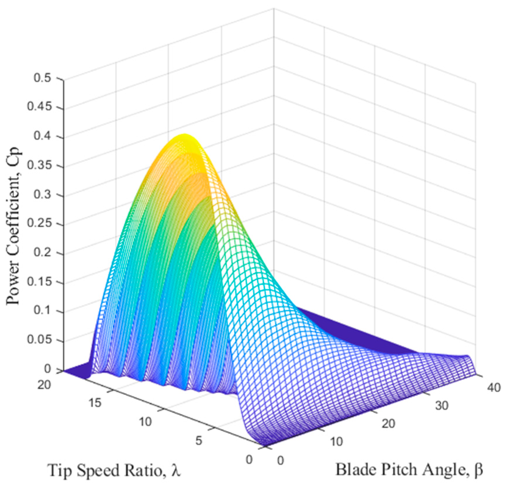 Energies 18 02774 g003