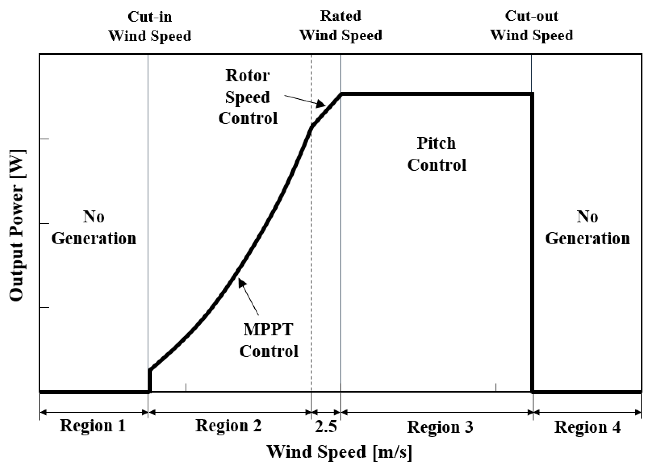 Energies 18 02774 g004