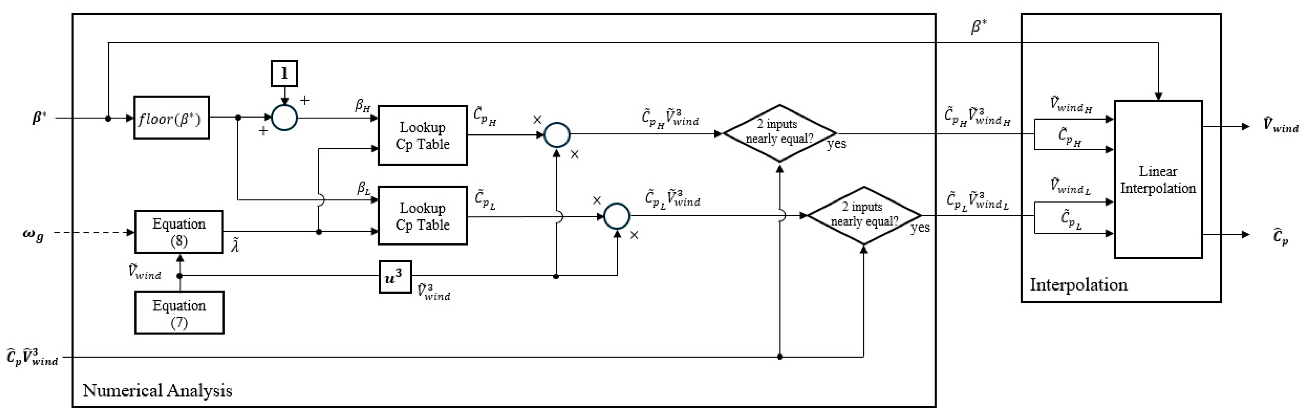 Energies 18 02774 g006