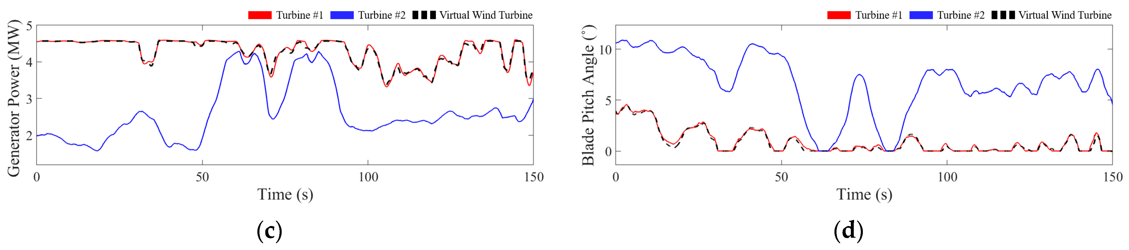Energies 18 02774 g011b