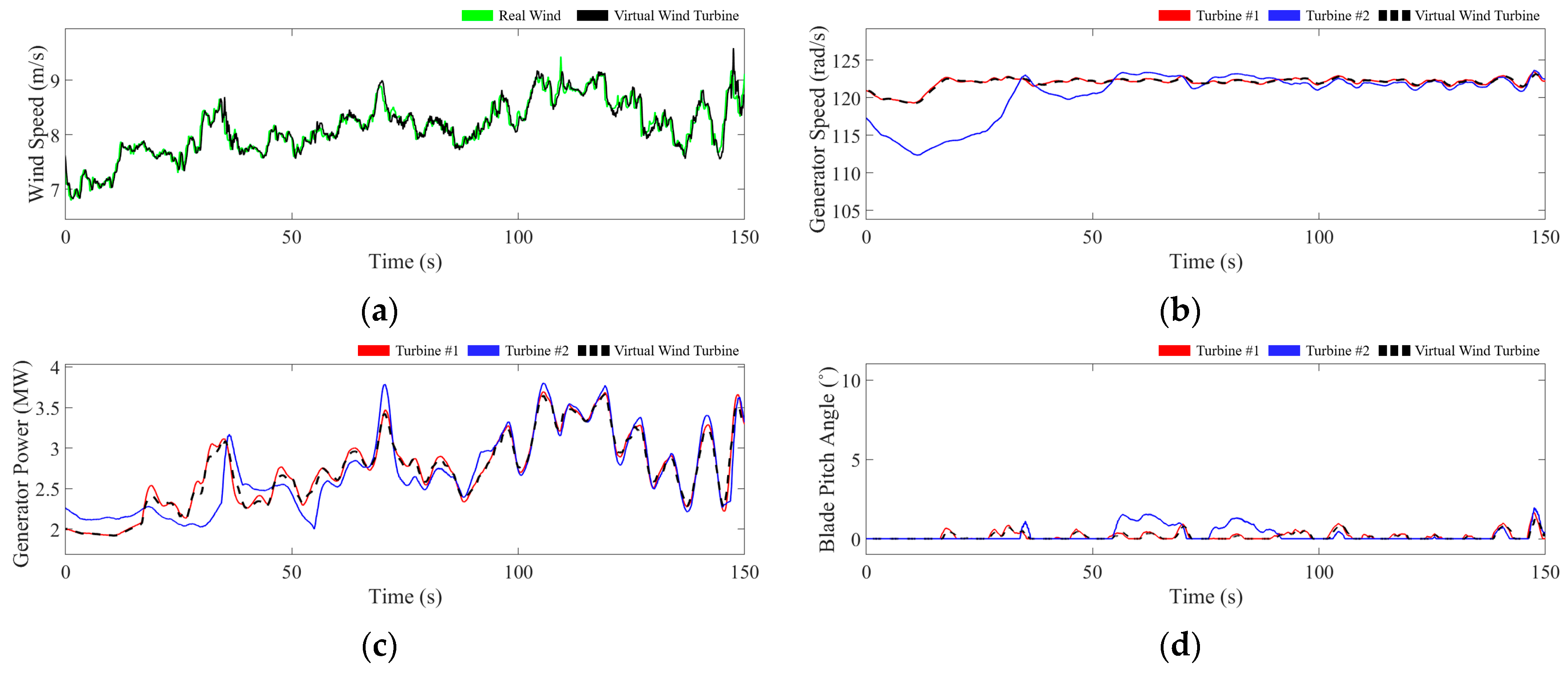 Energies 18 02774 g012