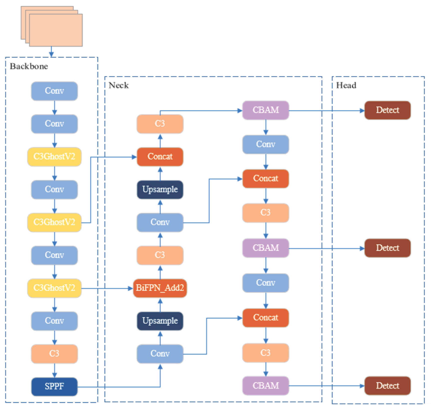 Energies 18 02775 g001