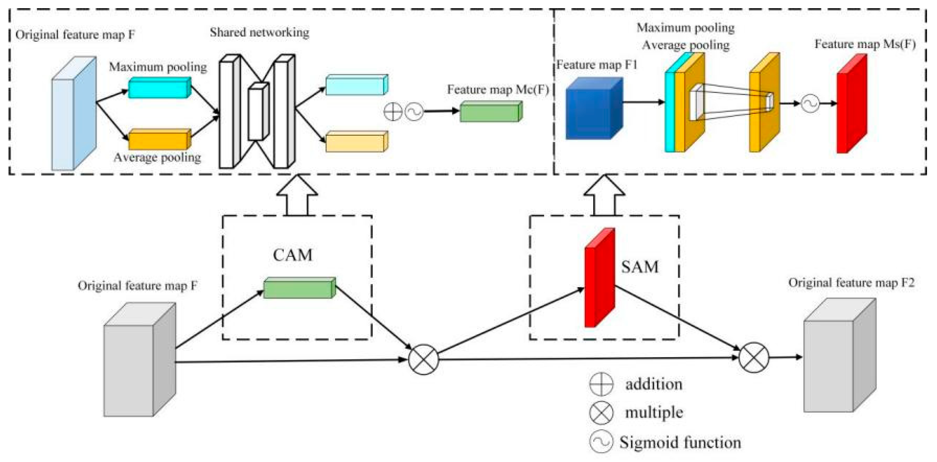 Energies 18 02775 g003