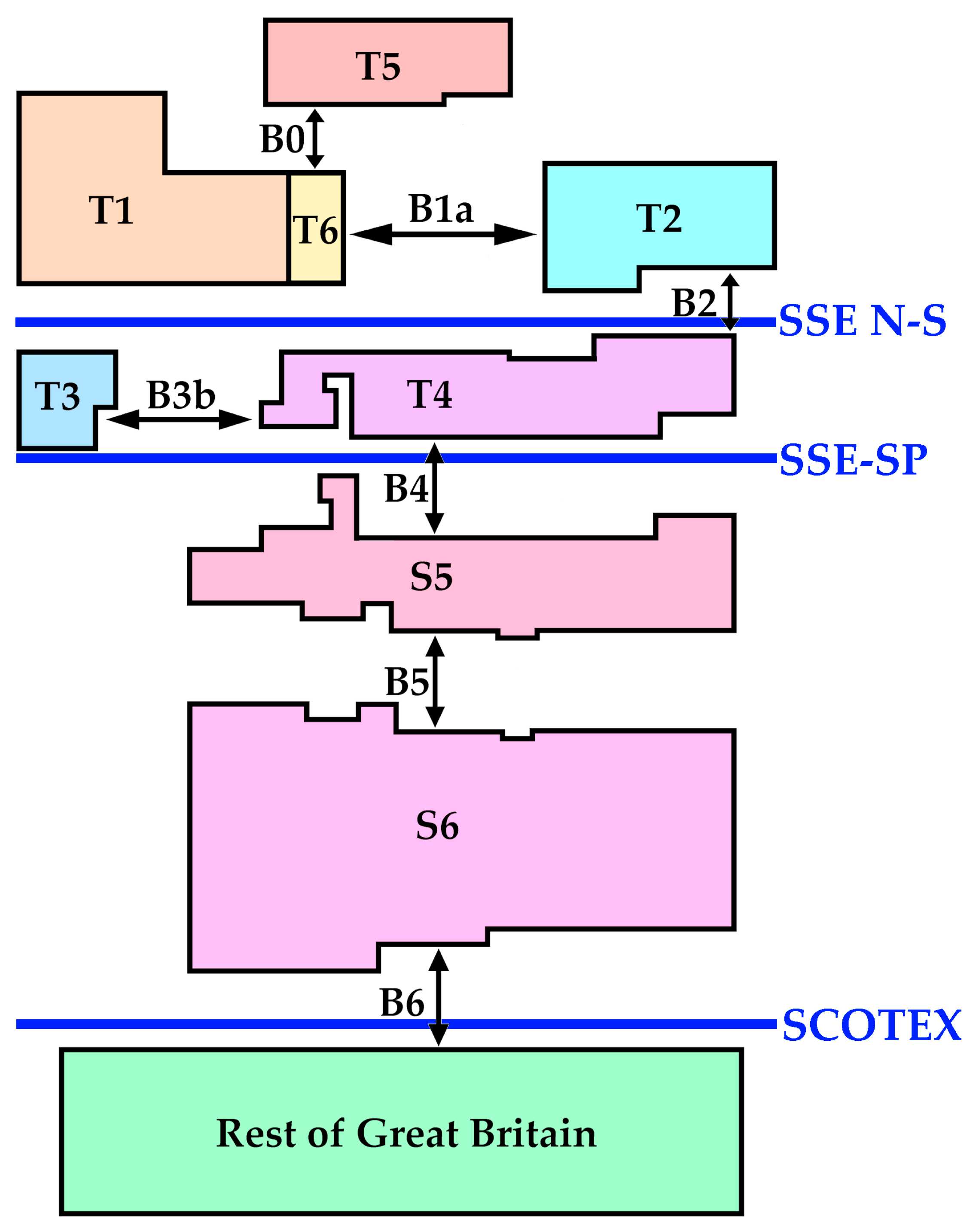 Energies 18 02777 g002