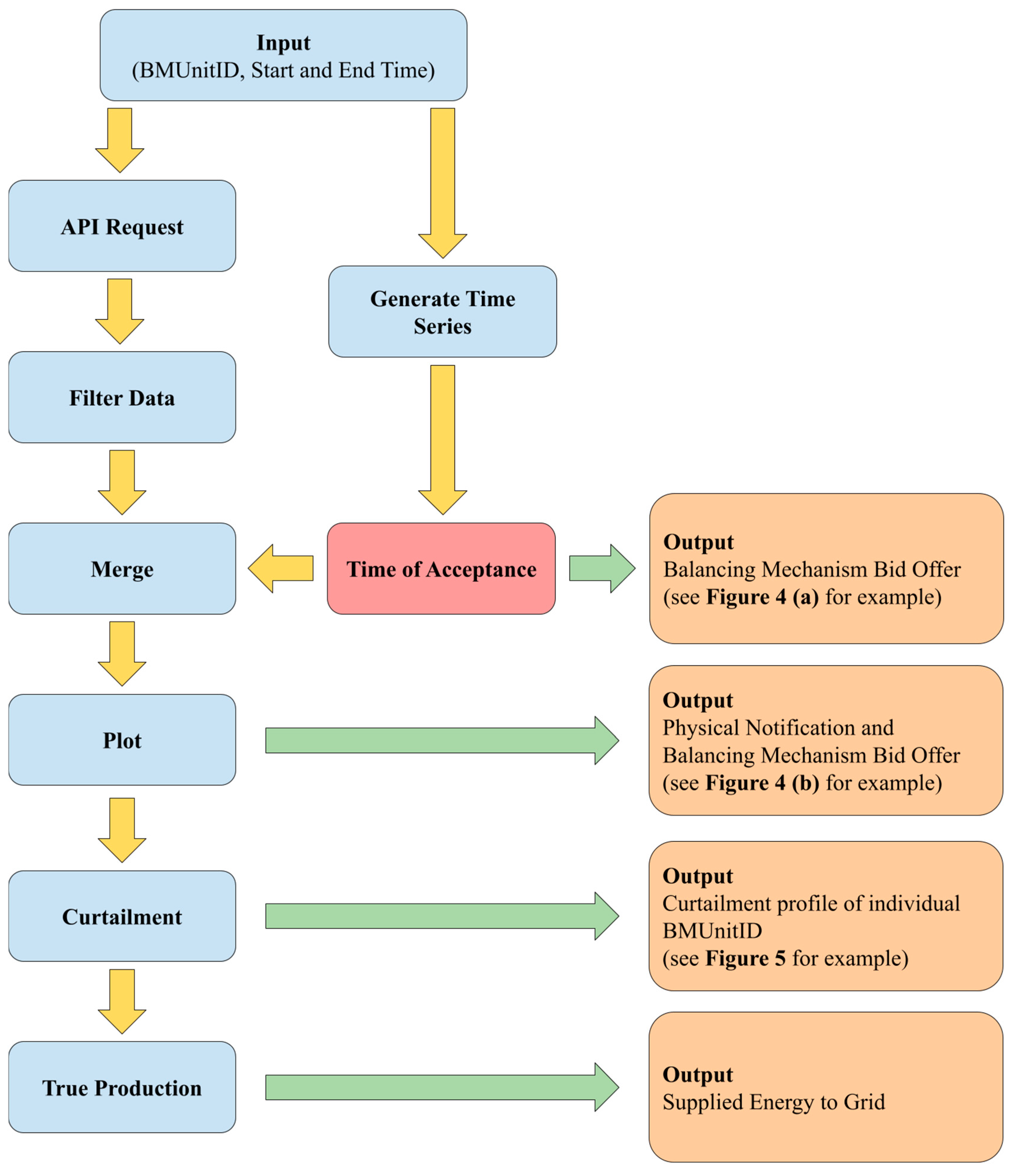 Energies 18 02777 g003