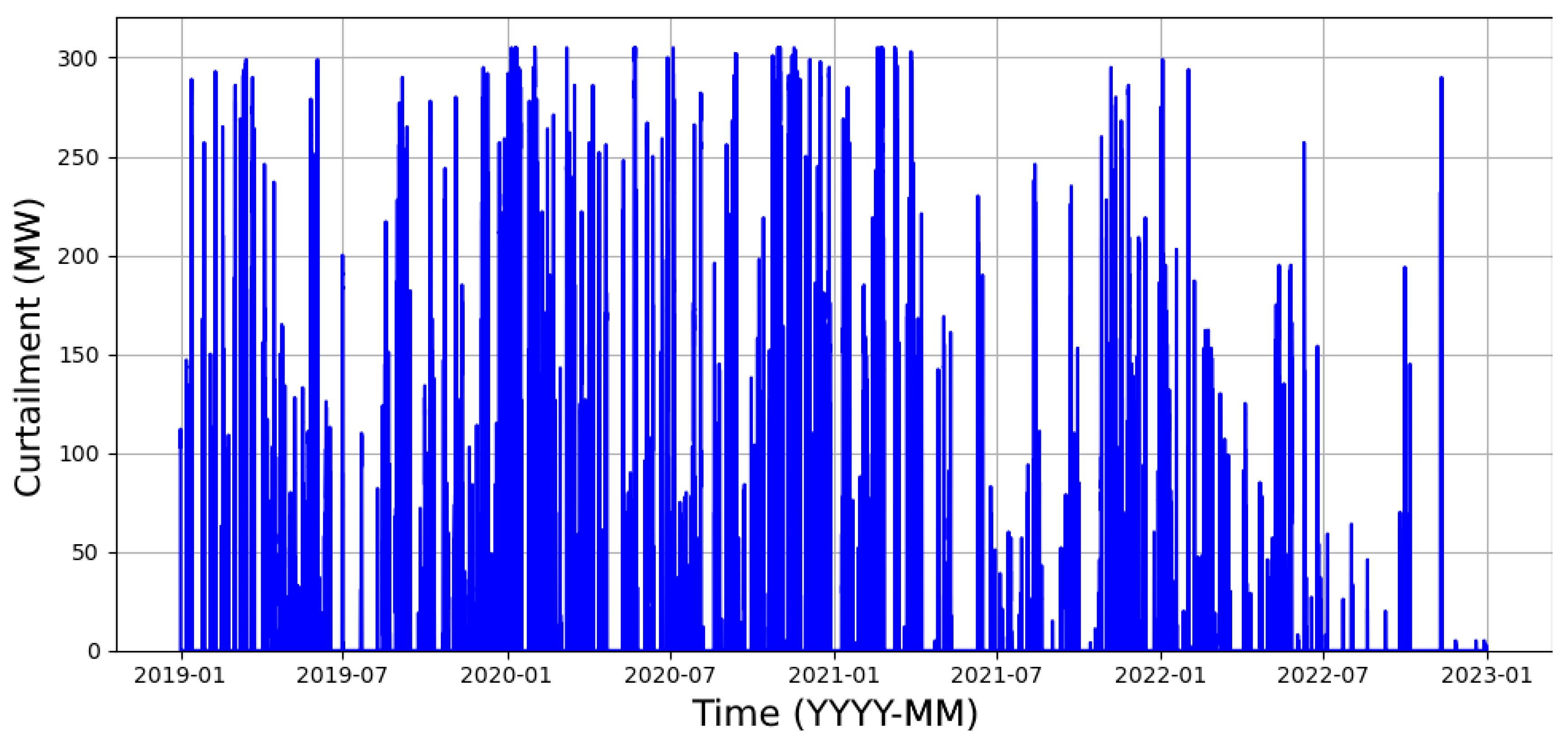 Energies 18 02777 g005