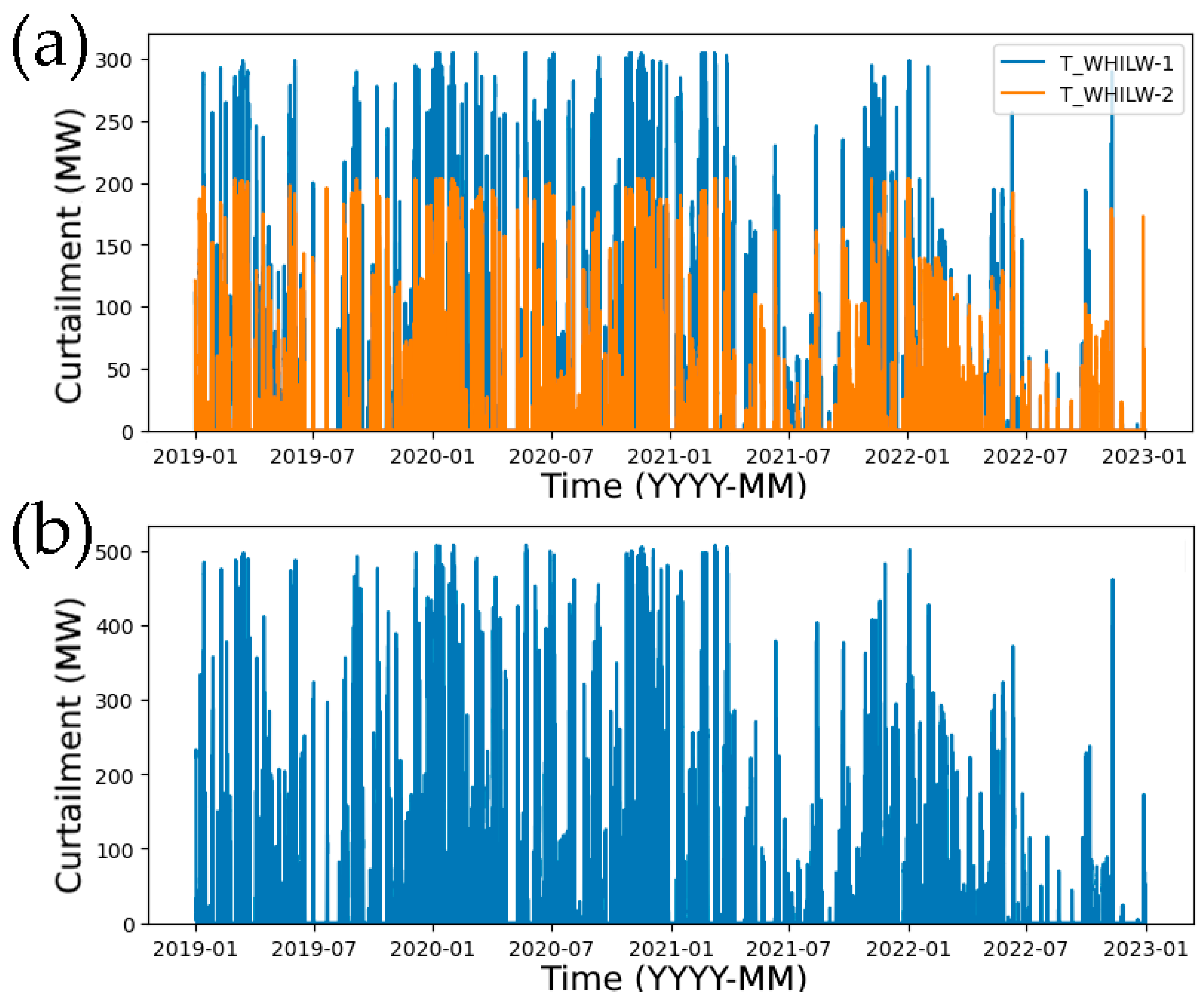 Energies 18 02777 g006