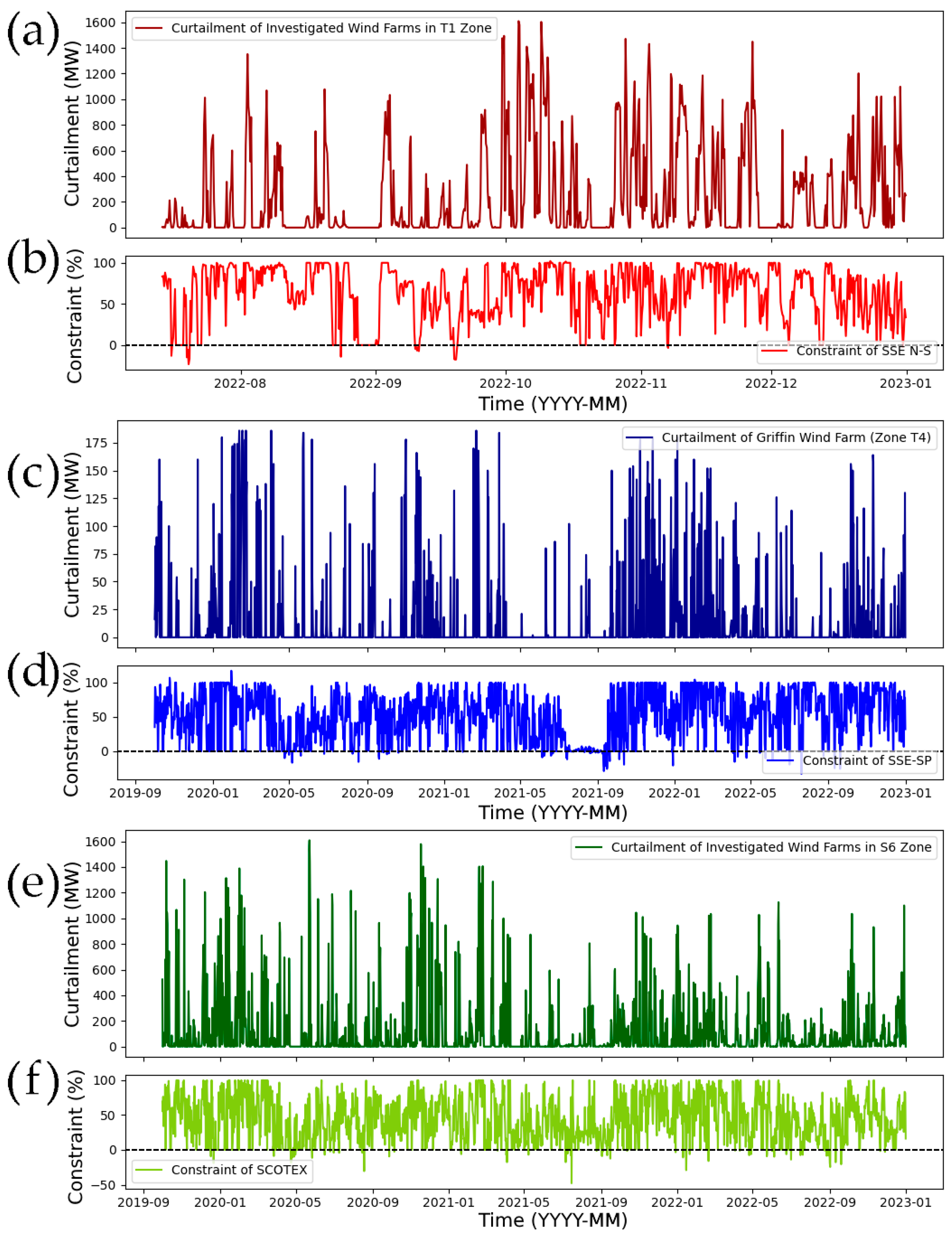 Energies 18 02777 g012