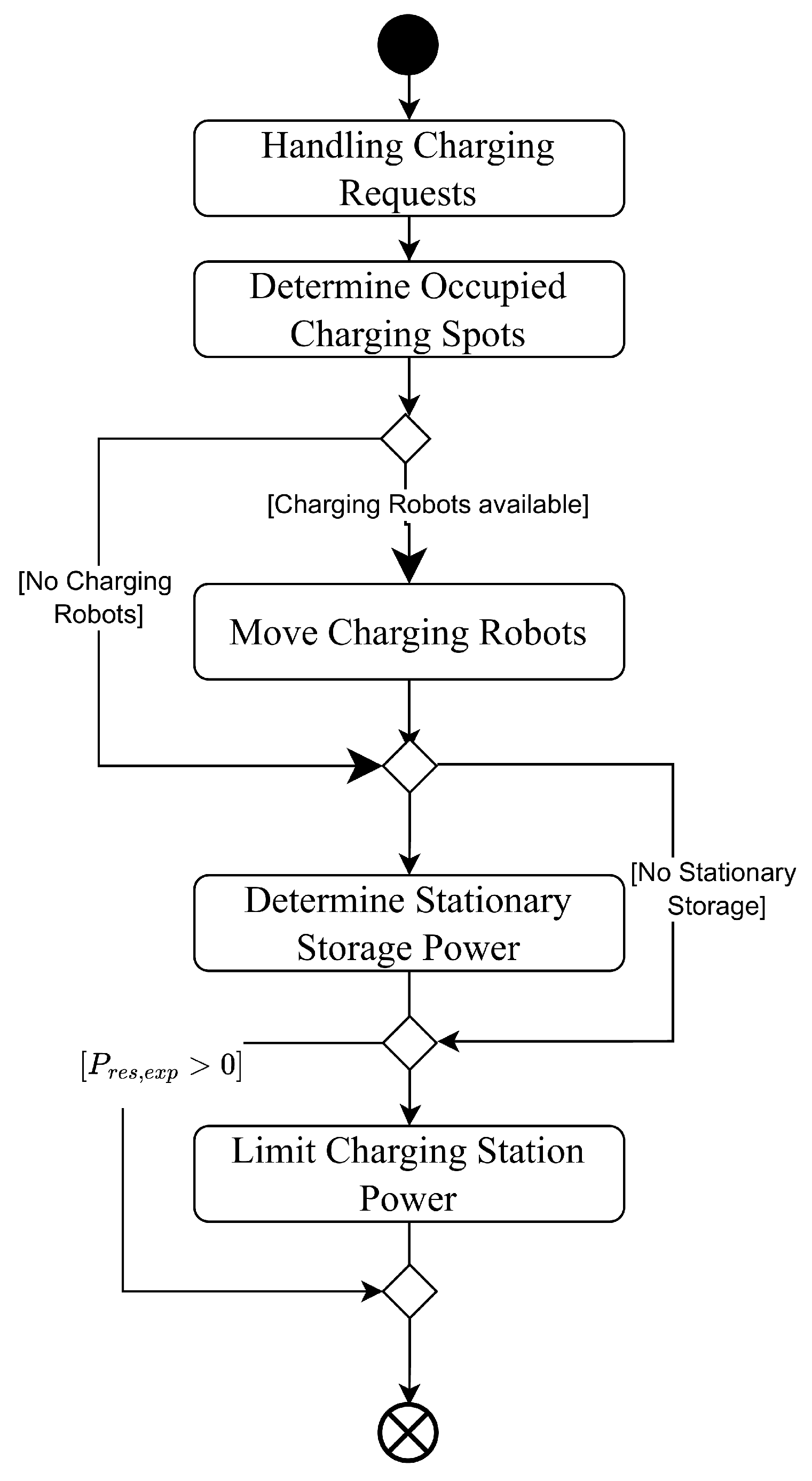 Energies 18 02778 g005