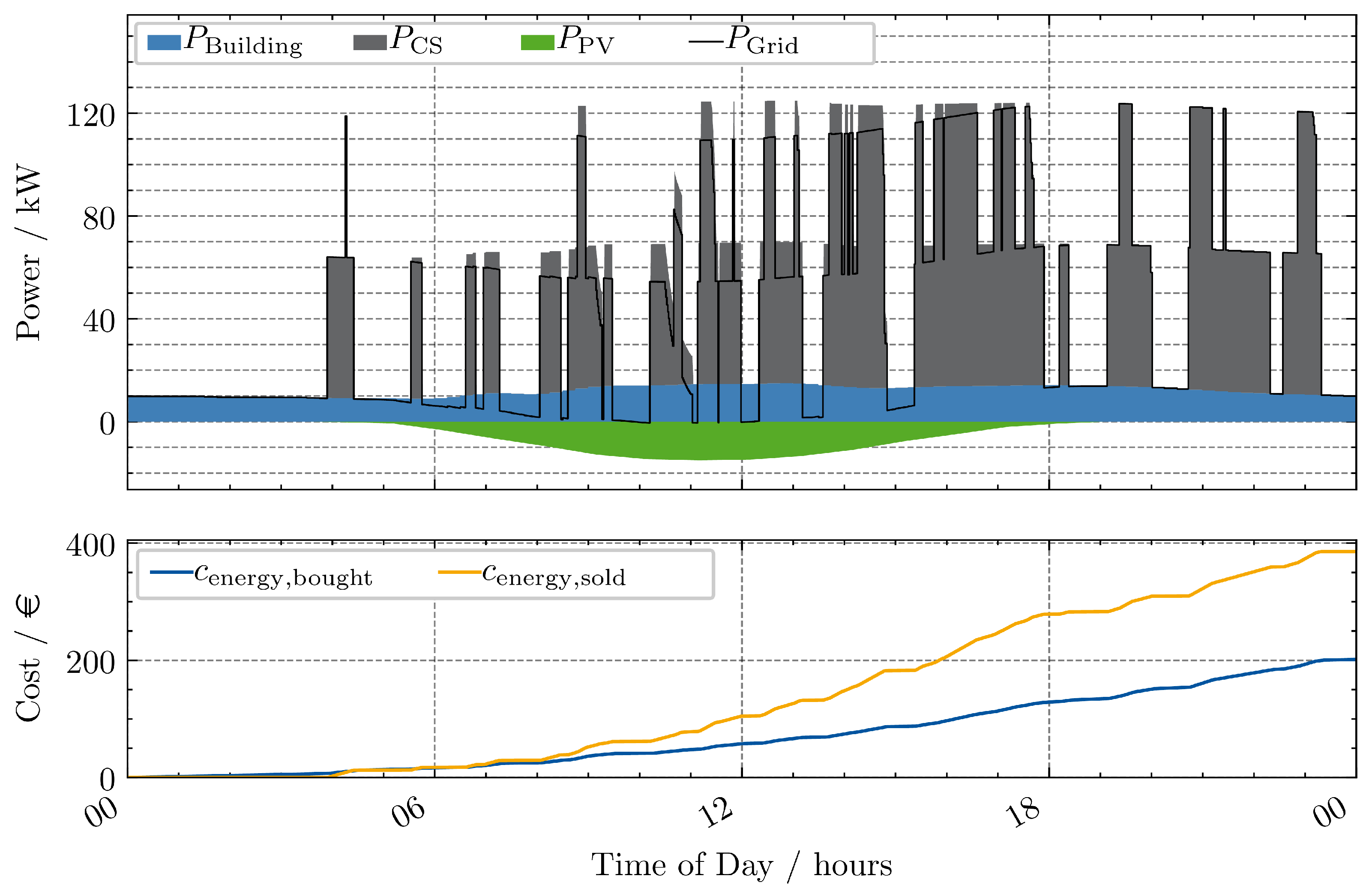 Energies 18 02778 g006