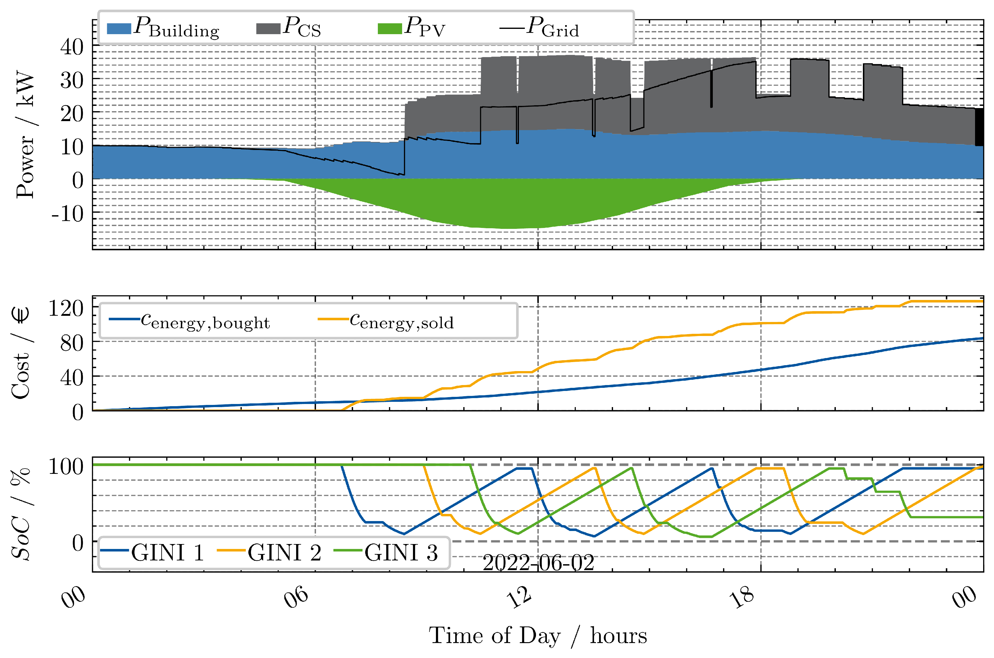 Energies 18 02778 g007