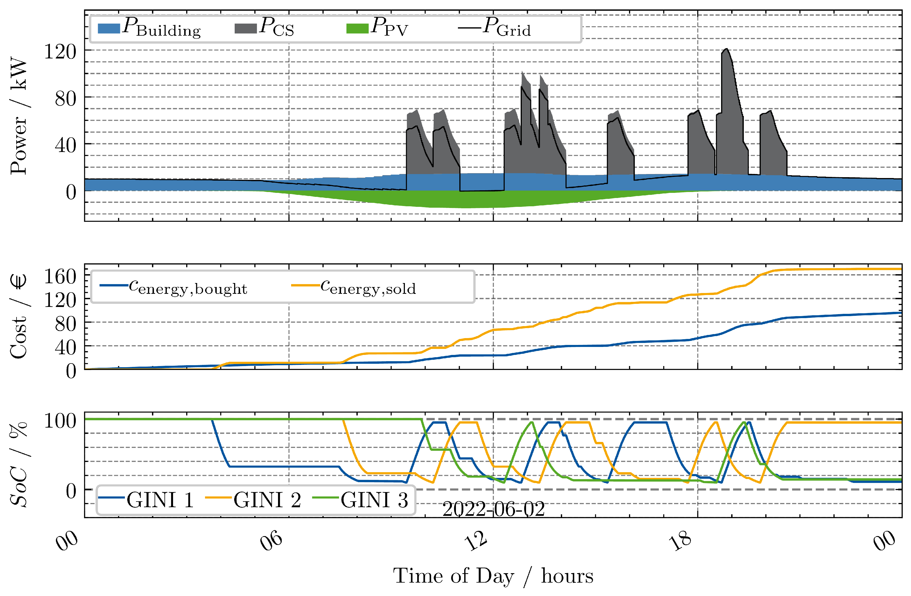 Energies 18 02778 g008