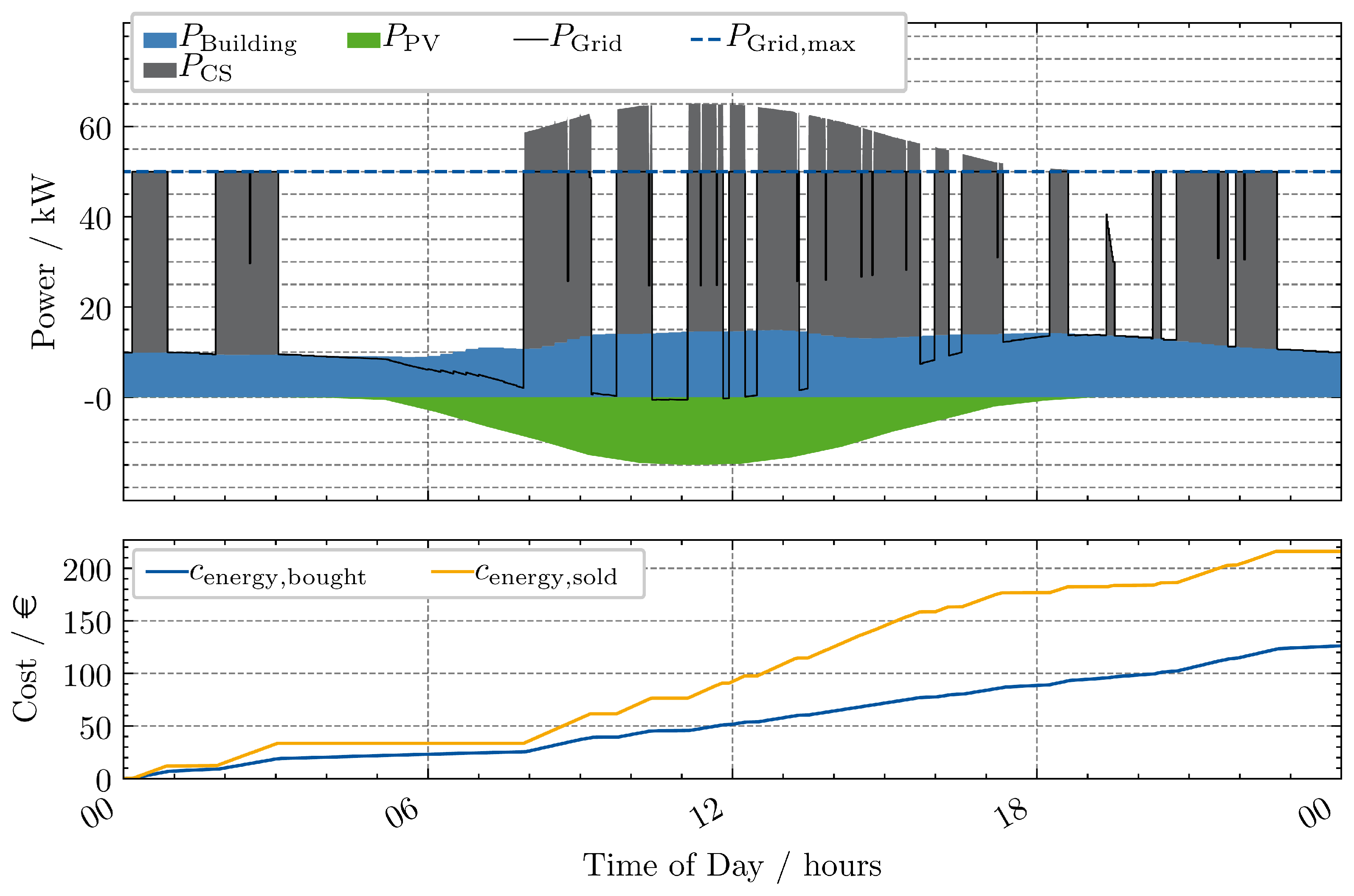 Energies 18 02778 g009