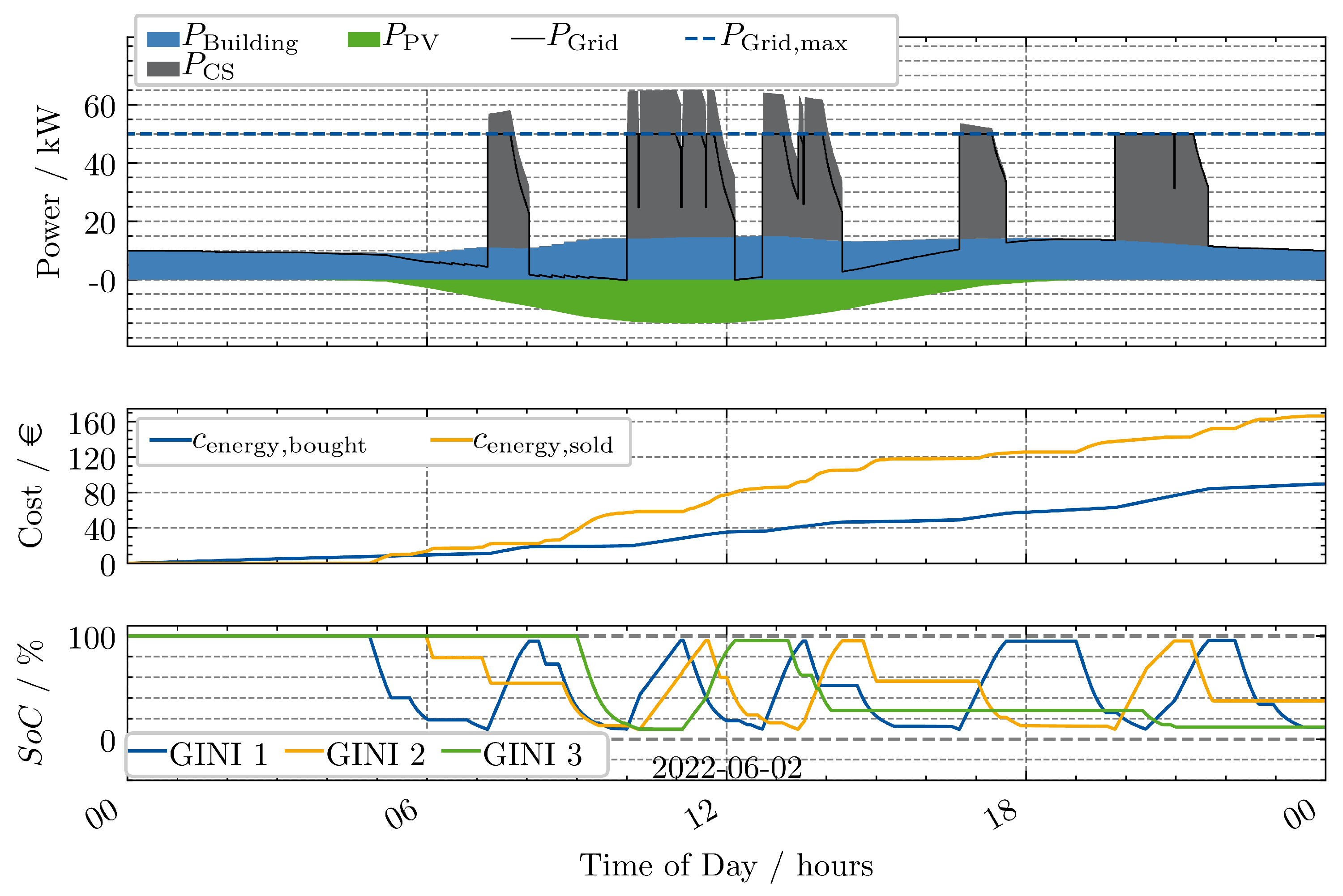 Energies 18 02778 g010