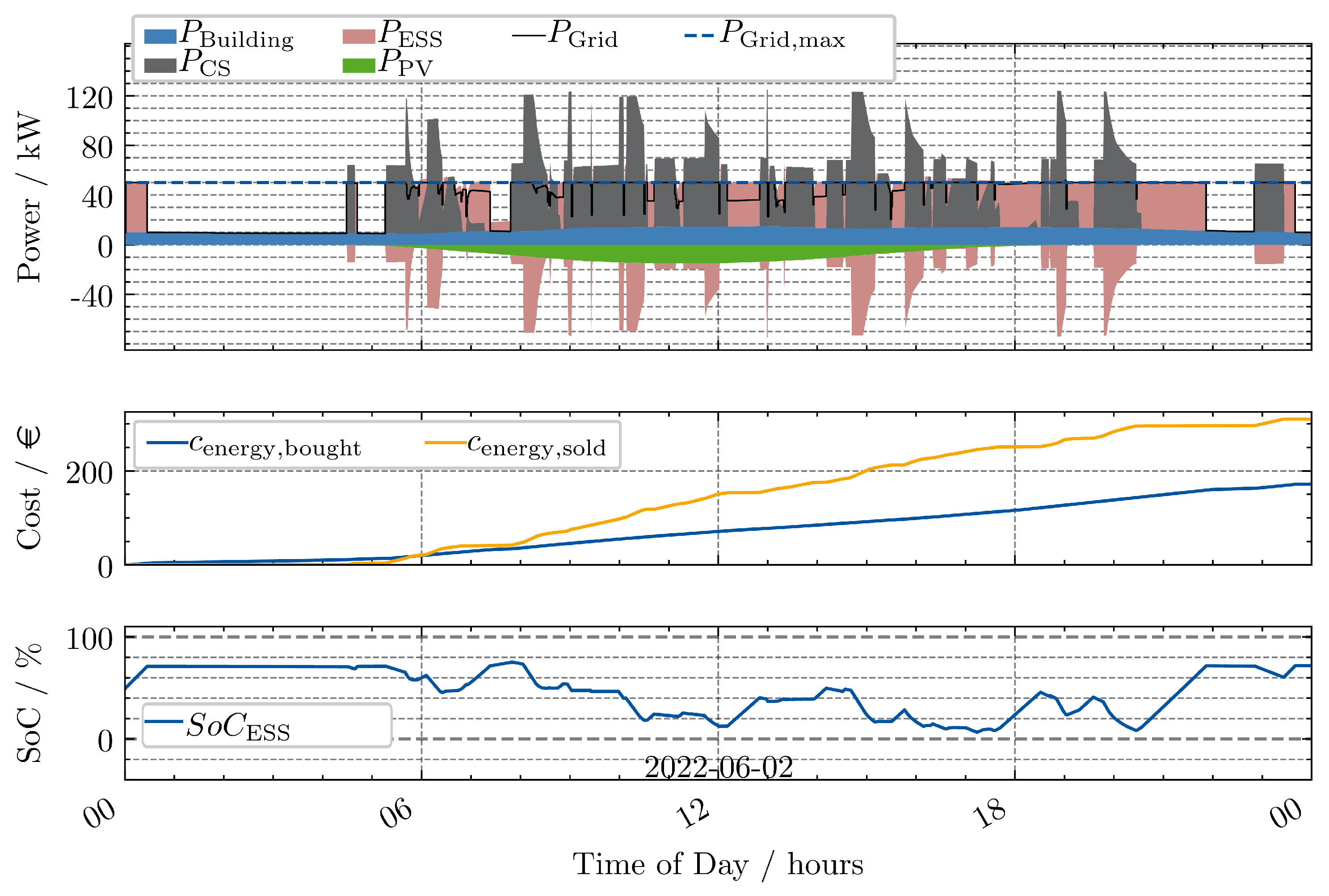 Energies 18 02778 g011