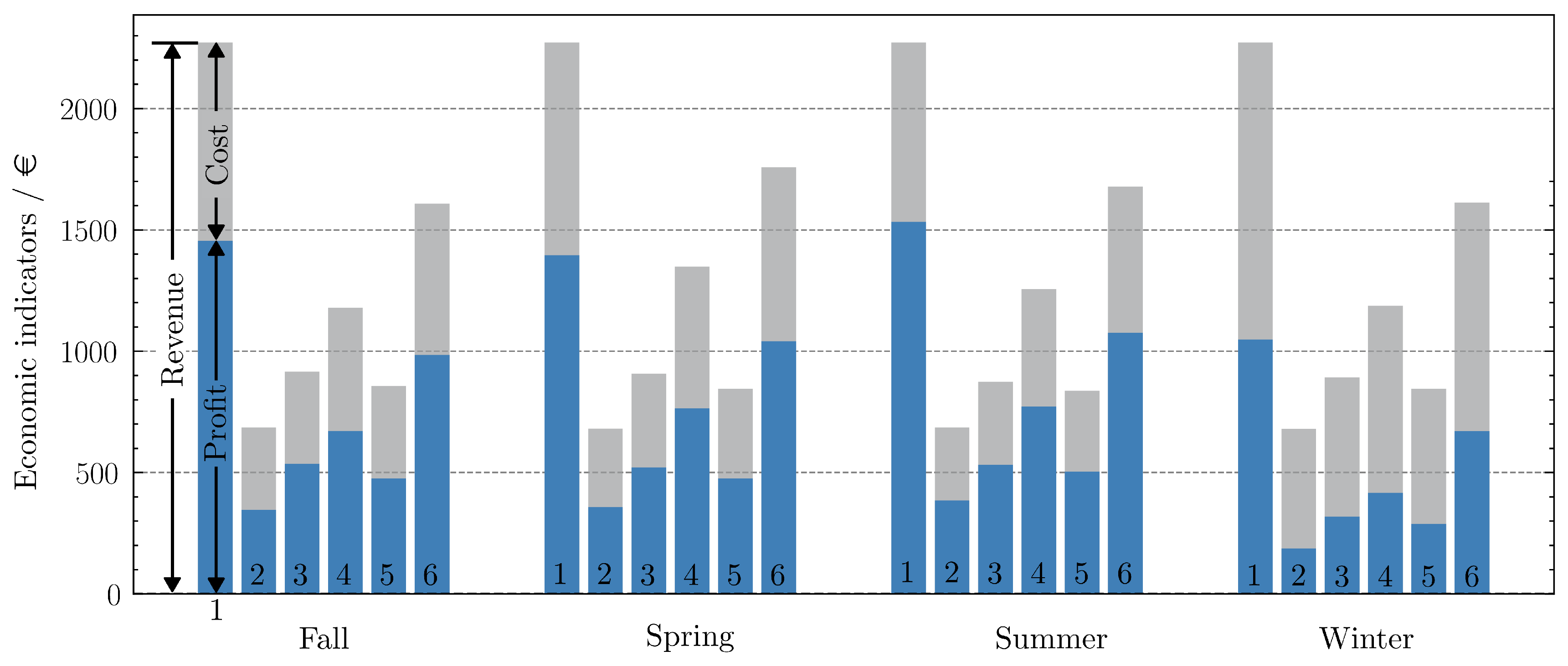 Energies 18 02778 g012
