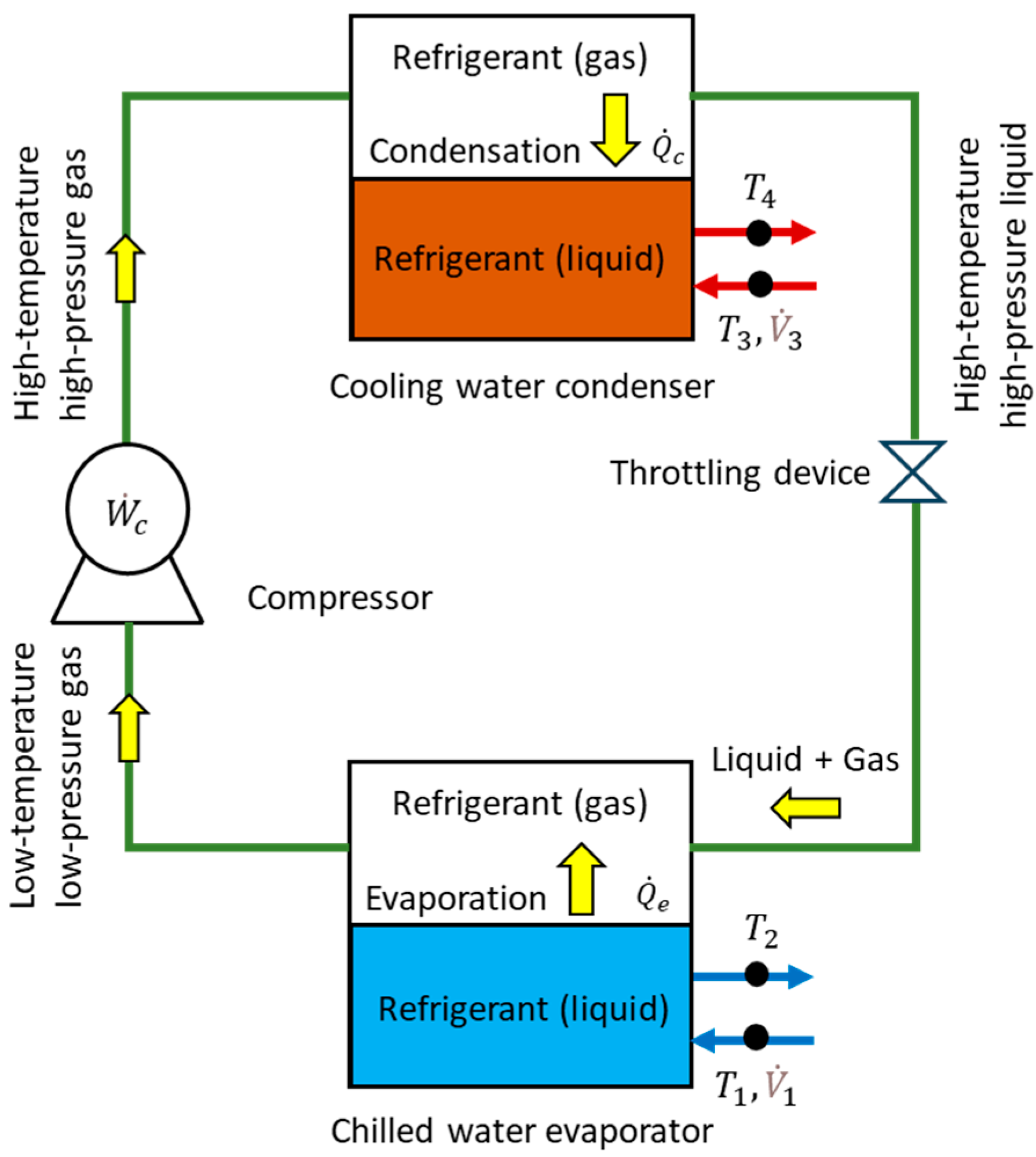 A-Field A Data Imputation Approach for Missing Power Consumption