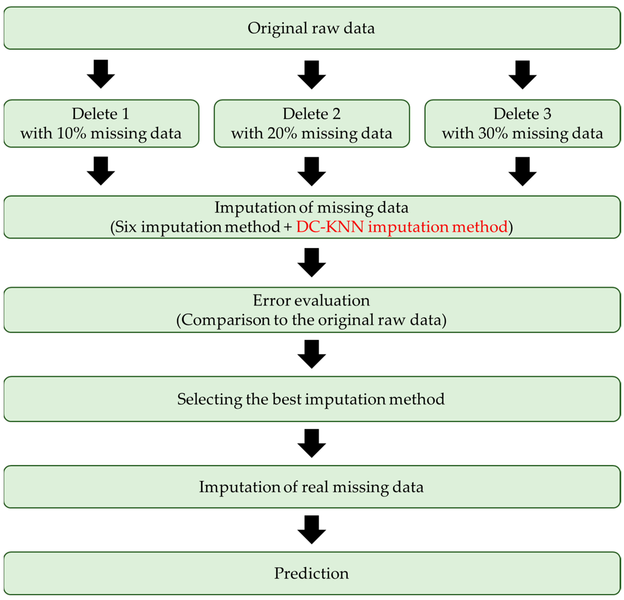 Energies 18 02779 g002