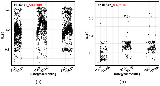 マー A Data Imputation Approach for Missing Power Consumption