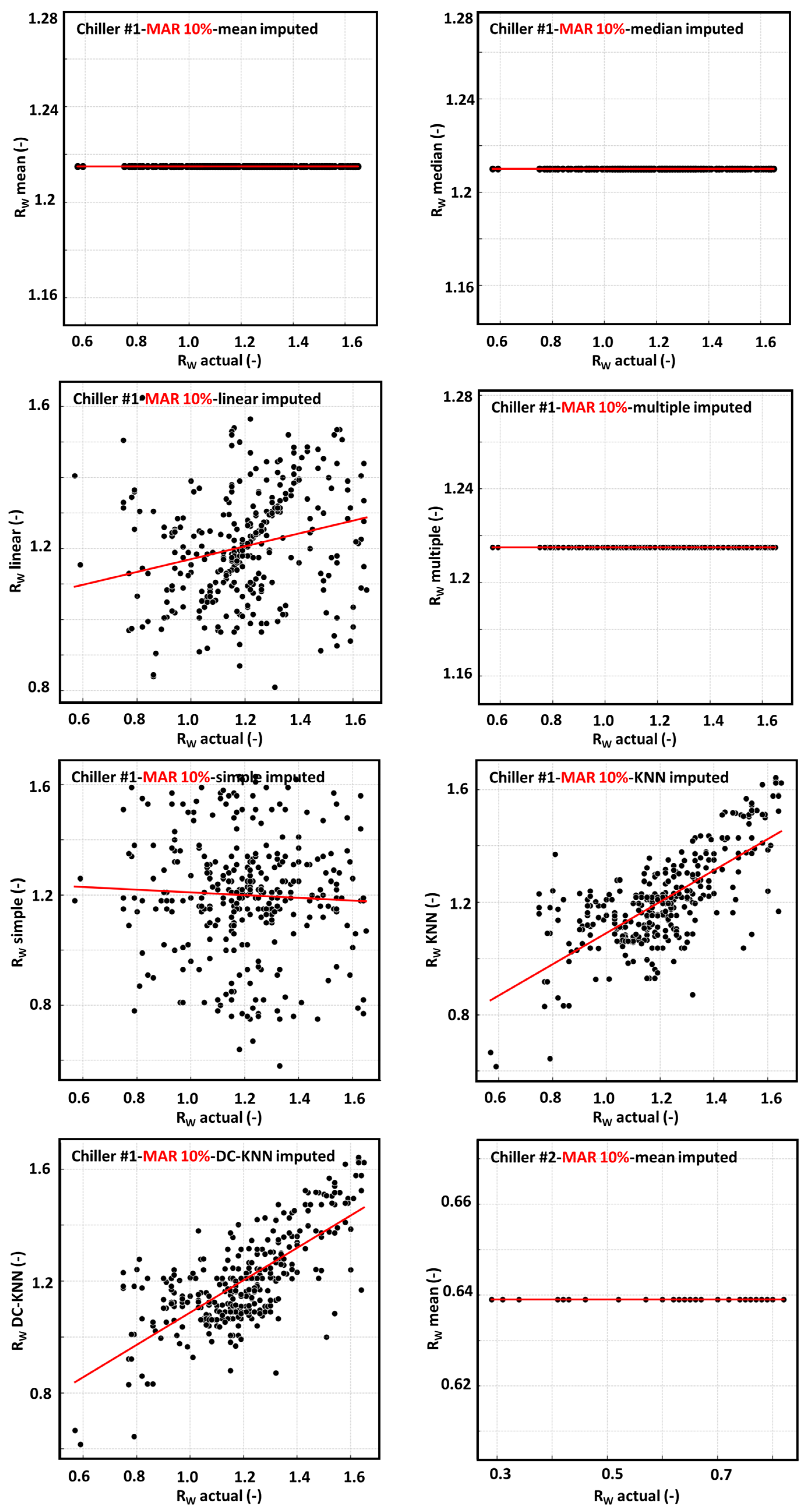 Energies 18 02779 g008a