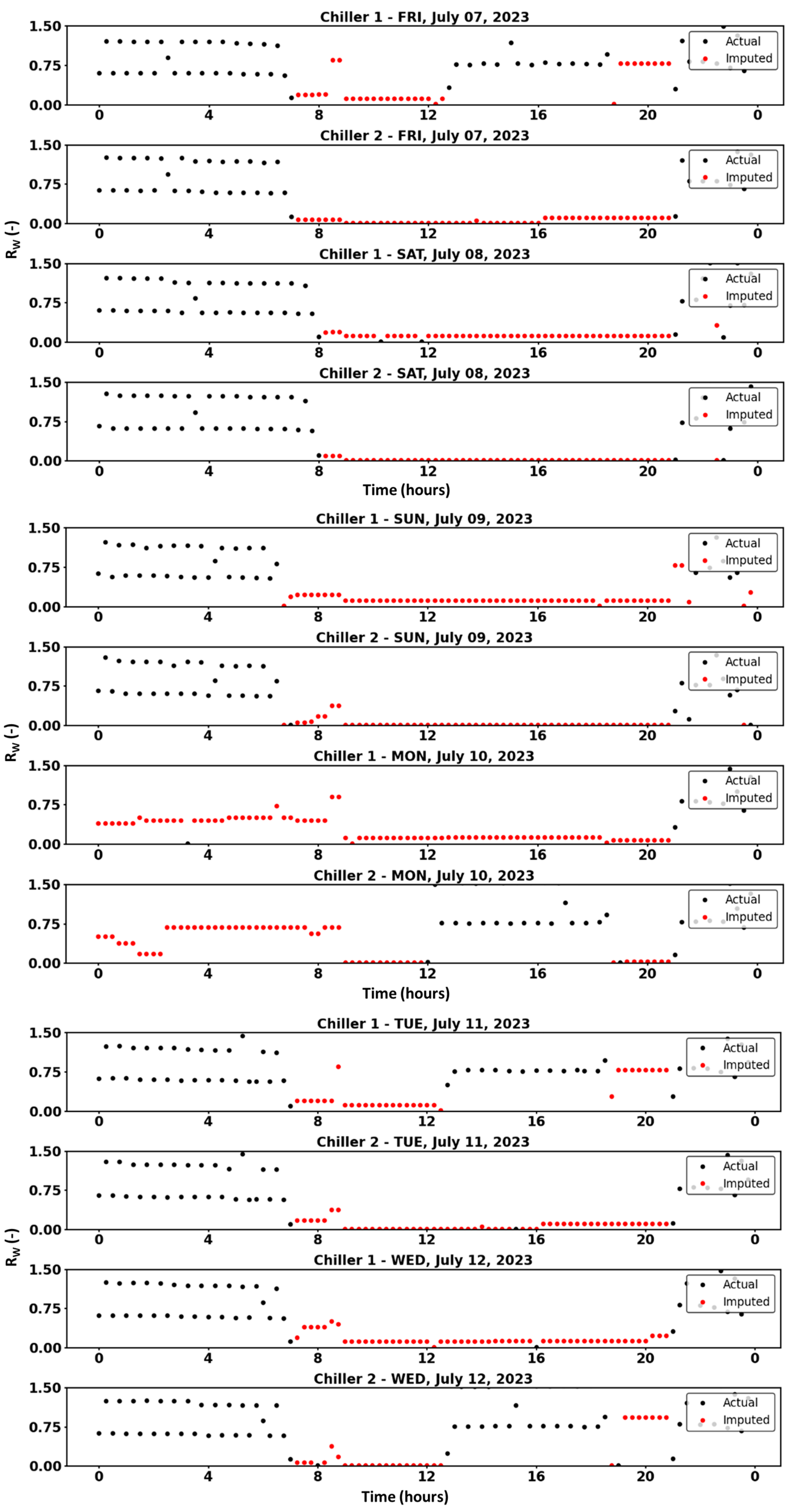Energies 18 02779 g012b