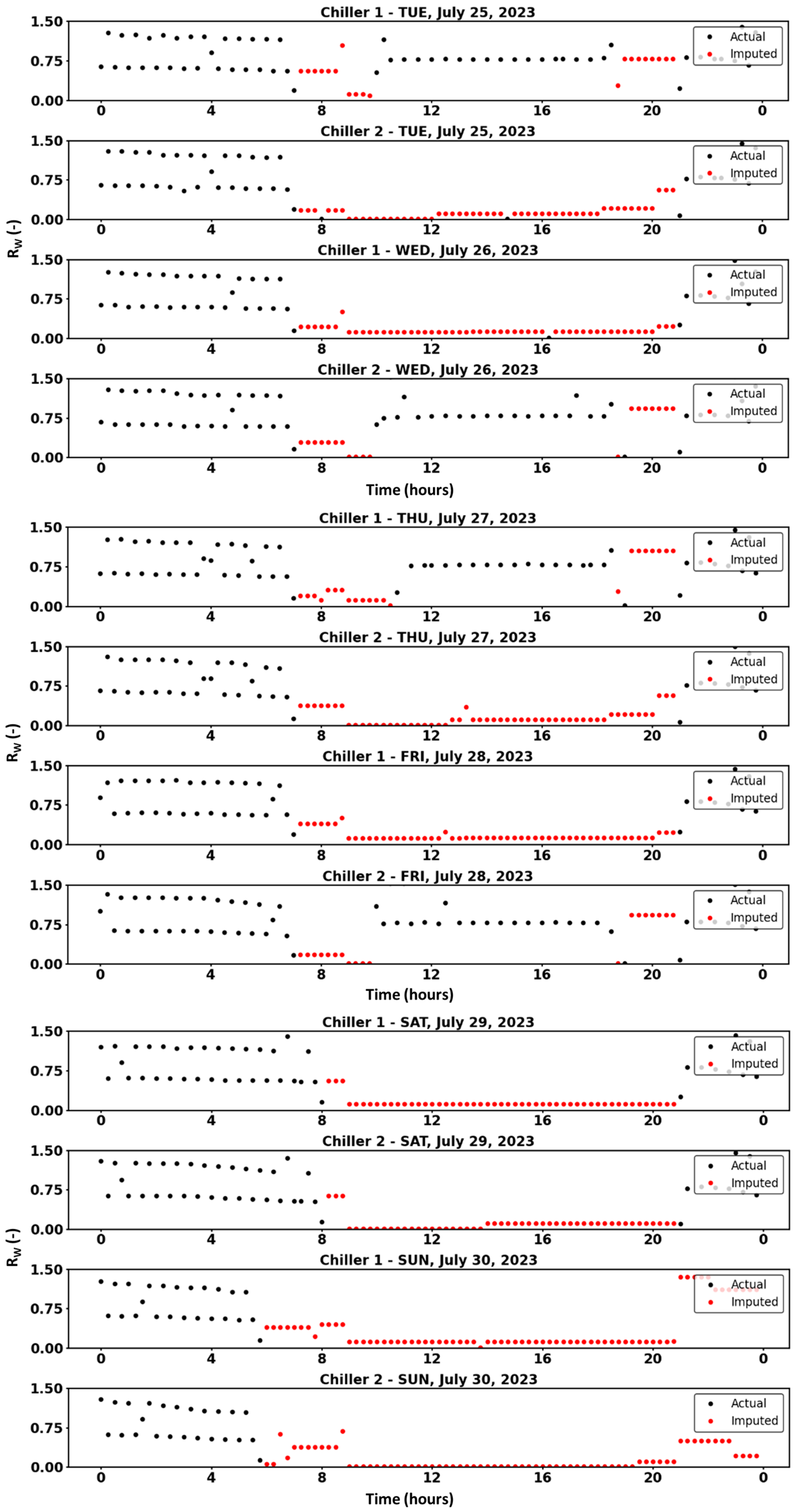 Energies 18 02779 g012e