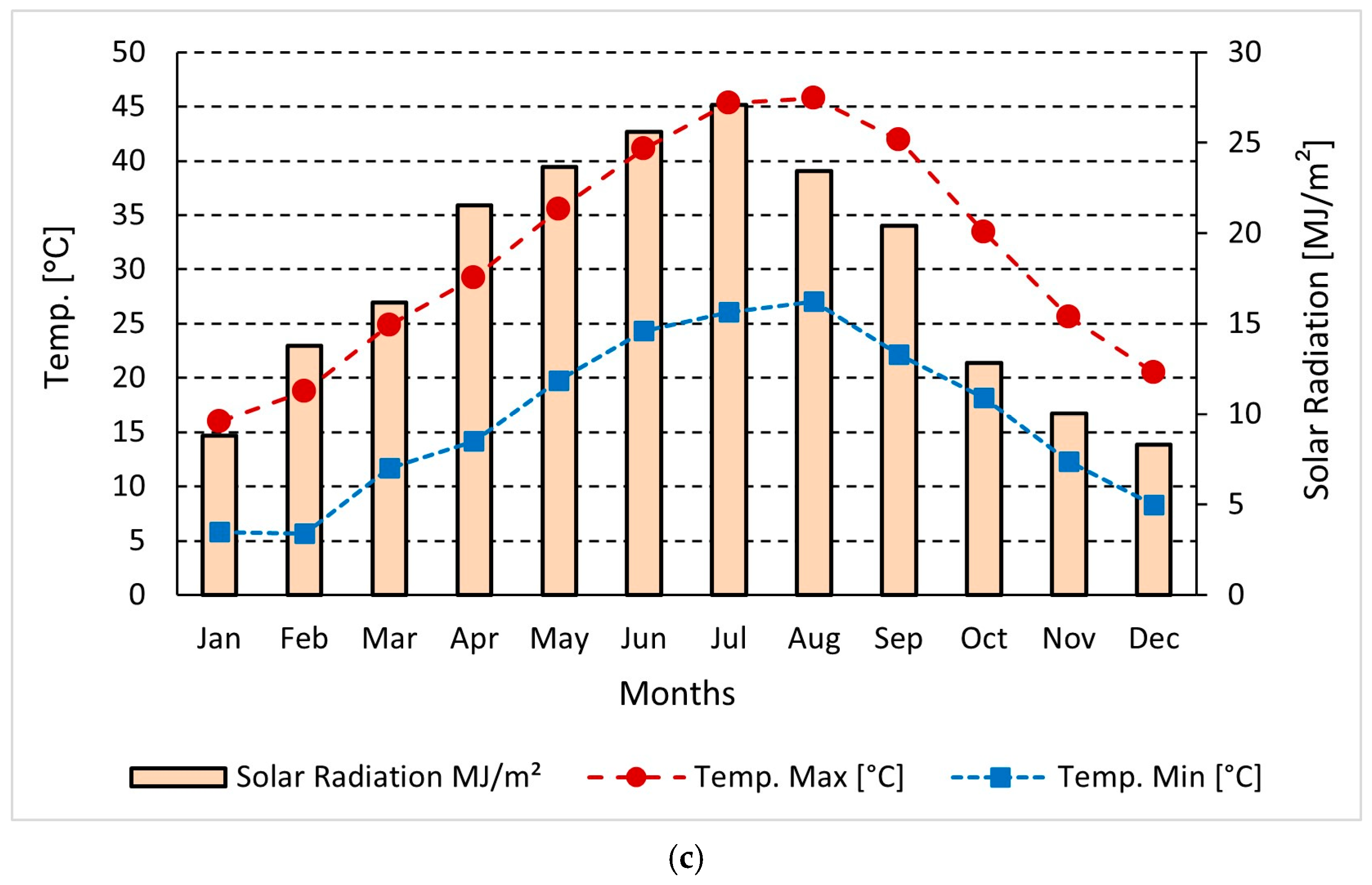 Energies 18 02781 g002b
