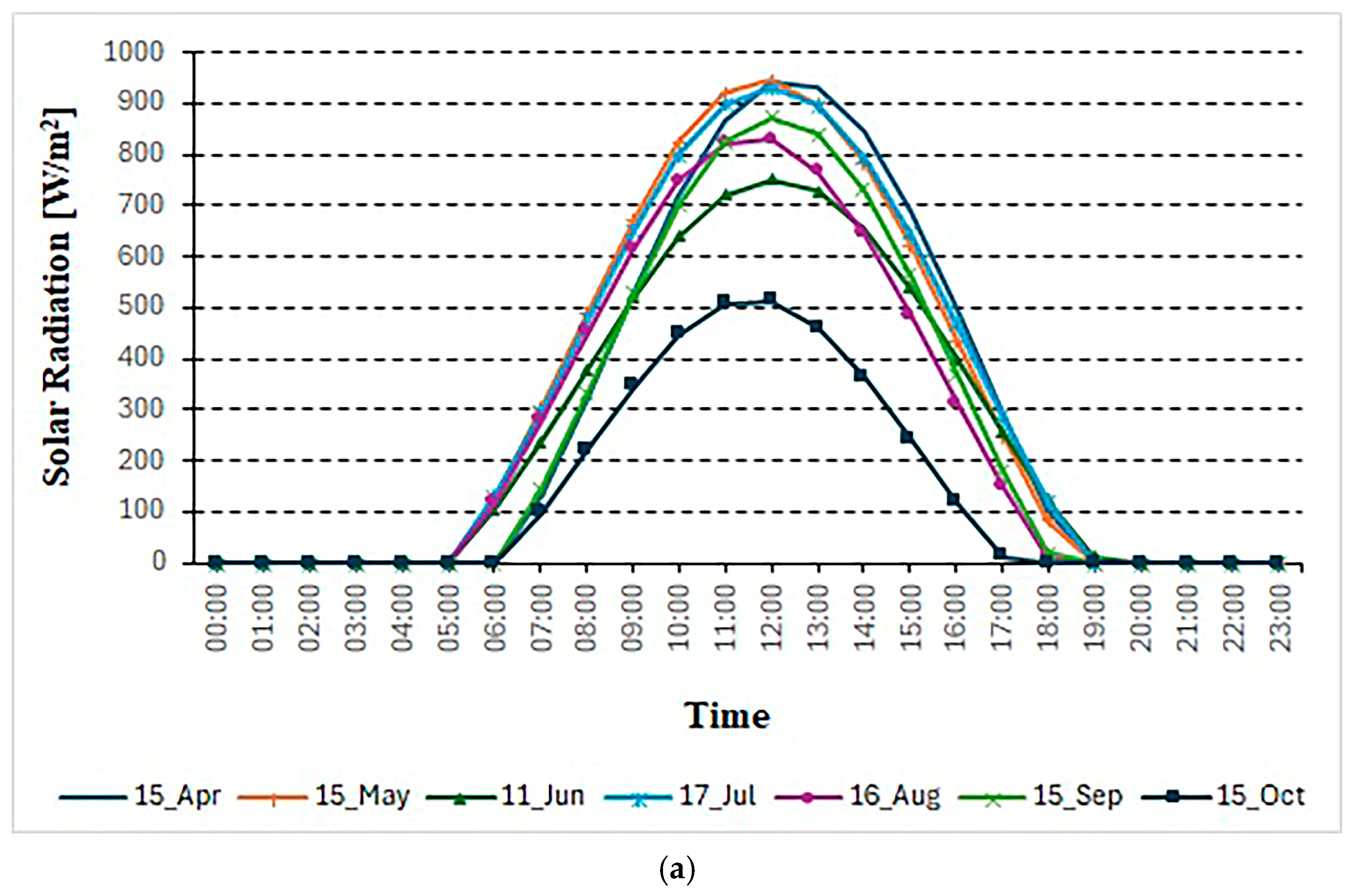 Energies 18 02781 g005a